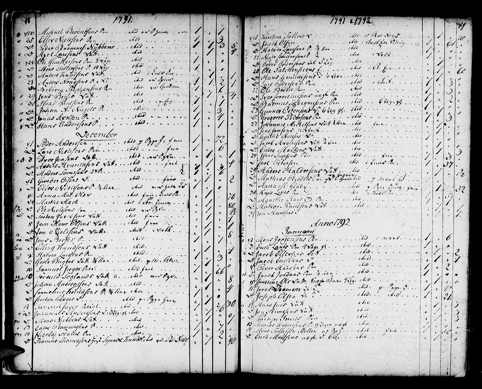 Domkirken sokneprestembete, SAB/A-74801/H/Haa/L0009: Parish register (official) no. A 9, 1776-1821, p. 48-49