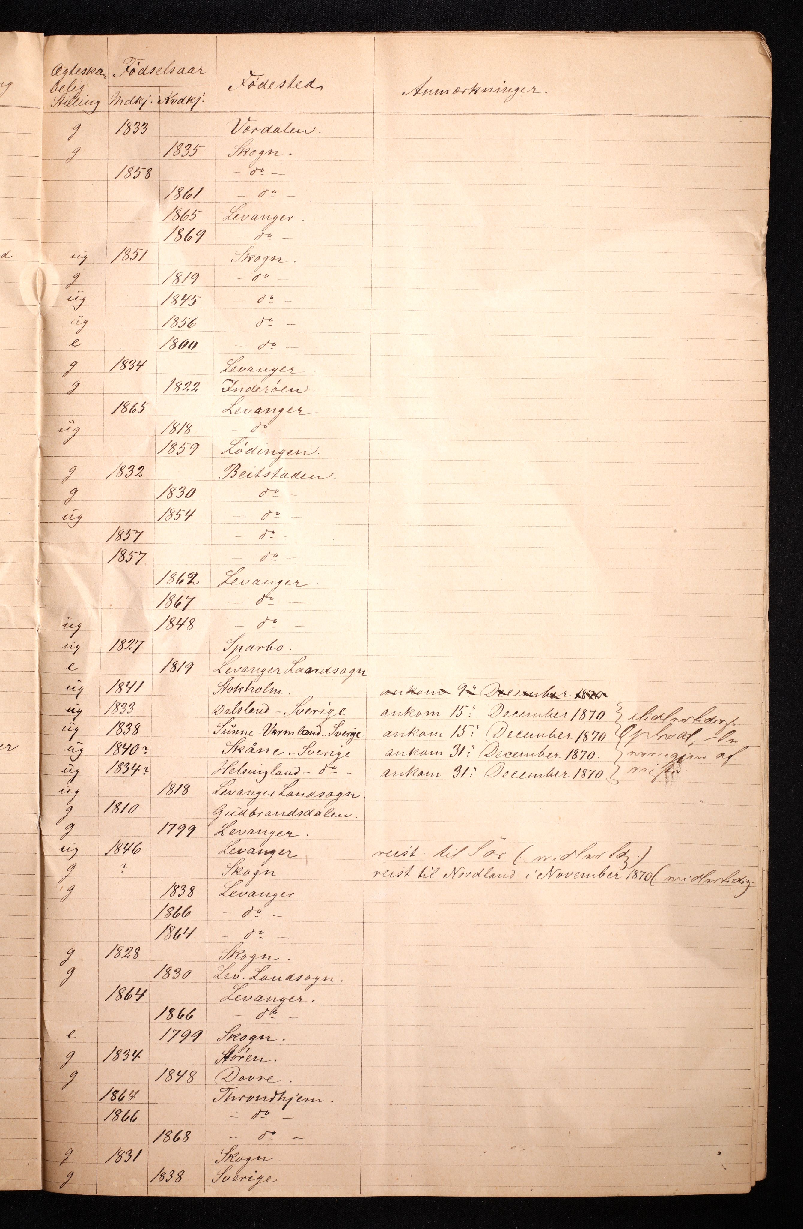 RA, 1870 census for 1701 Levanger, 1870, p. 17