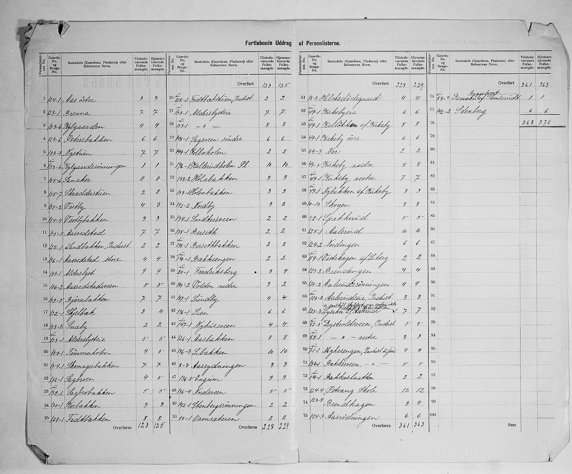 SAH, 1900 census for Vang, 1900, p. 28