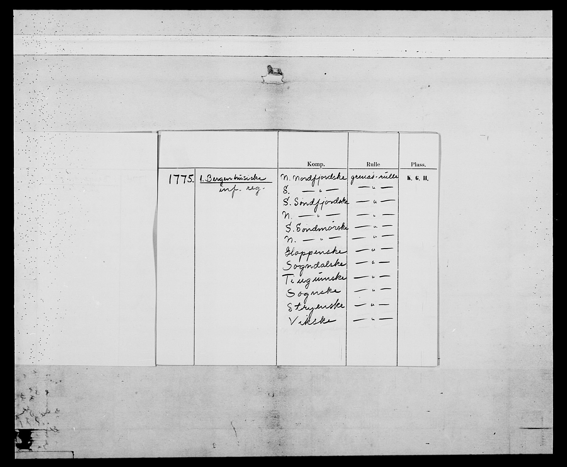 Generalitets- og kommissariatskollegiet, Det kongelige norske kommissariatskollegium, AV/RA-EA-5420/E/Eh/L0090: 1. Bergenhusiske nasjonale infanteriregiment, 1774-1780, p. 3