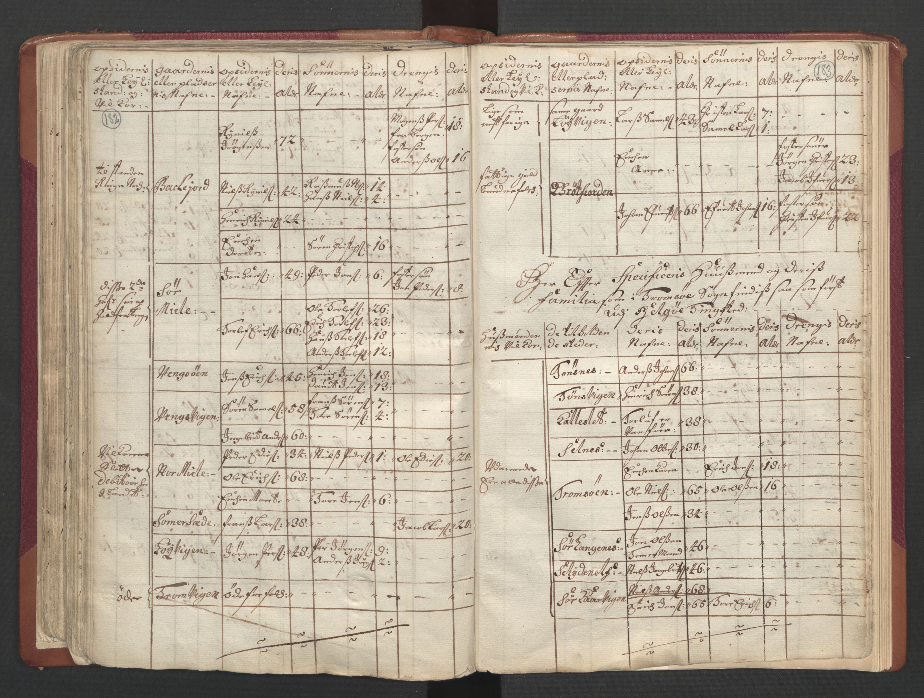 RA, Census (manntall) 1701, no. 19: Senja and Tromsø fogderi, 1701, p. 182-183