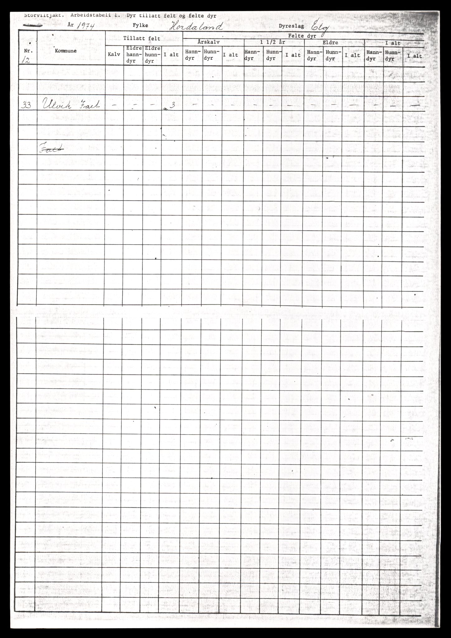 Direktoratet for naturforvaltning, AV/SAT-A-5209/4/D/De/L0102: Oppsyn, oppgaveplikt, 1965-1975, p. 817