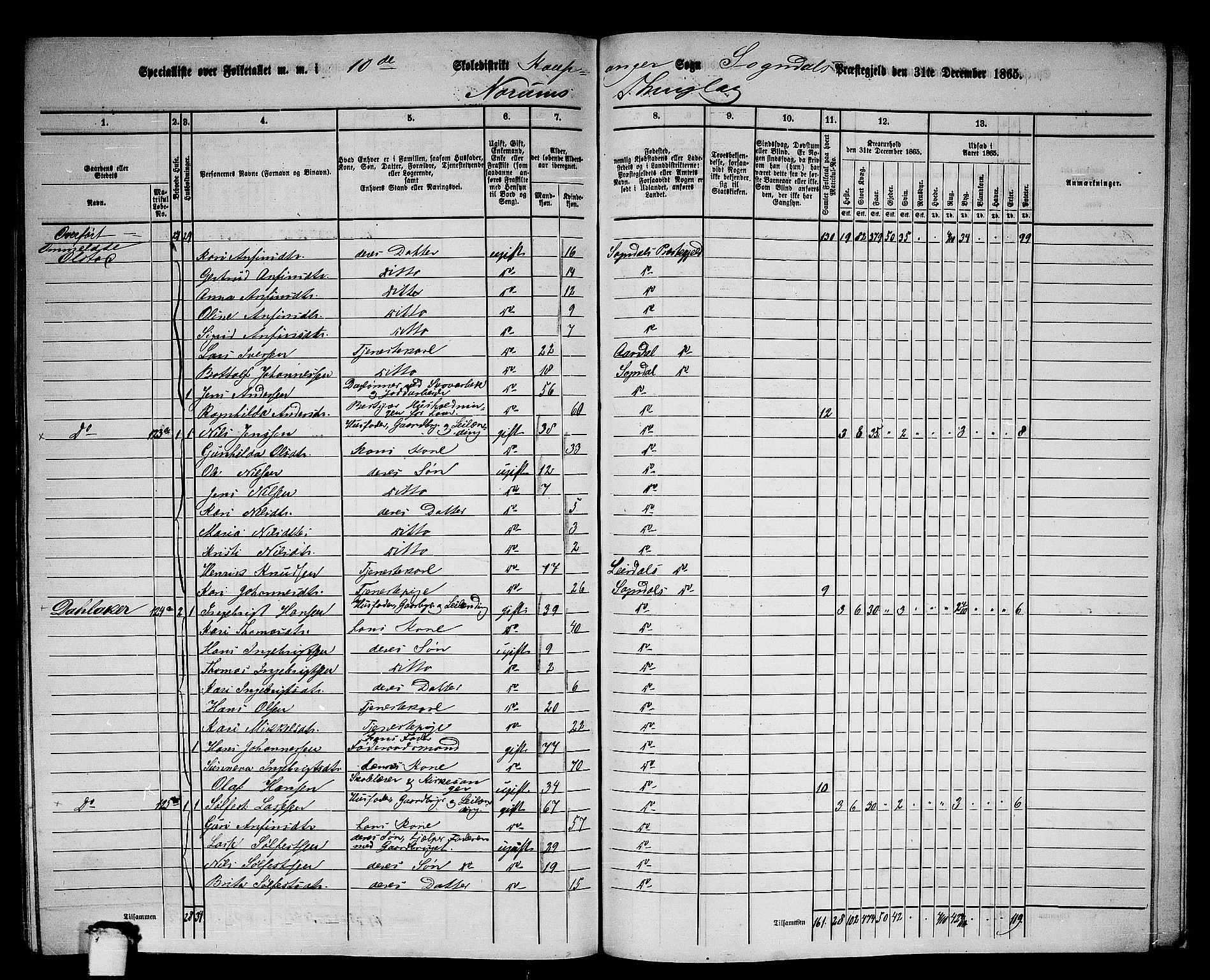 RA, 1865 census for Sogndal, 1865, p. 166