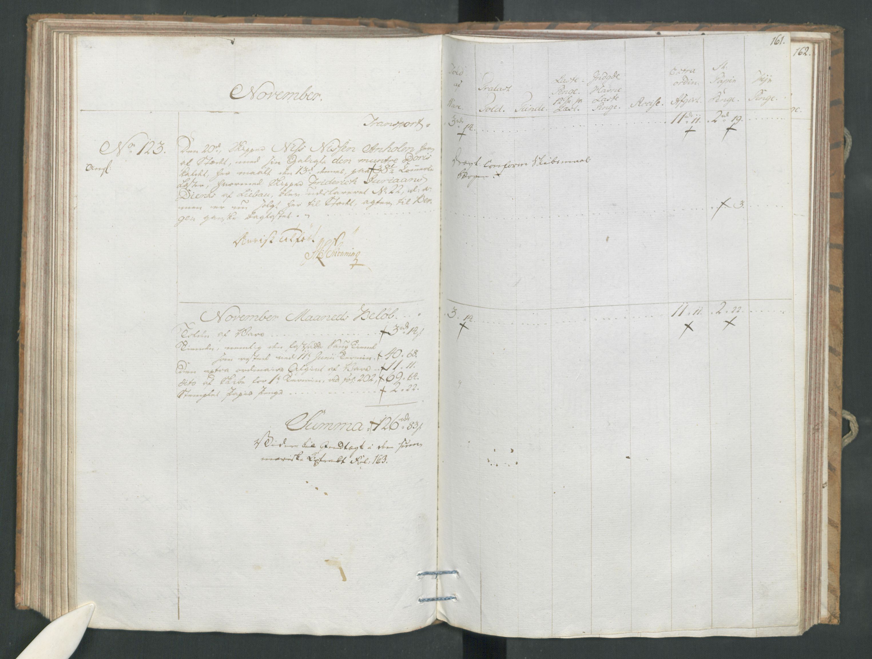 Generaltollkammeret, tollregnskaper, RA/EA-5490/R19/L0054/0001: Tollregnskaper Flekkefjord / Tollbok, 1794, p. 160b-161a