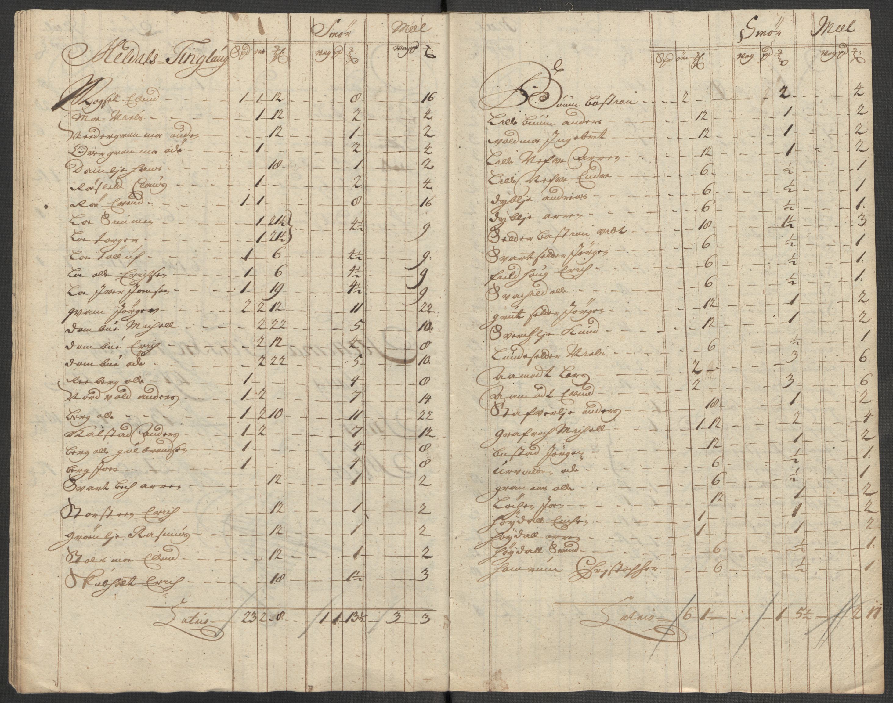 Rentekammeret inntil 1814, Reviderte regnskaper, Fogderegnskap, RA/EA-4092/R60/L3965: Fogderegnskap Orkdal og Gauldal, 1714, p. 185