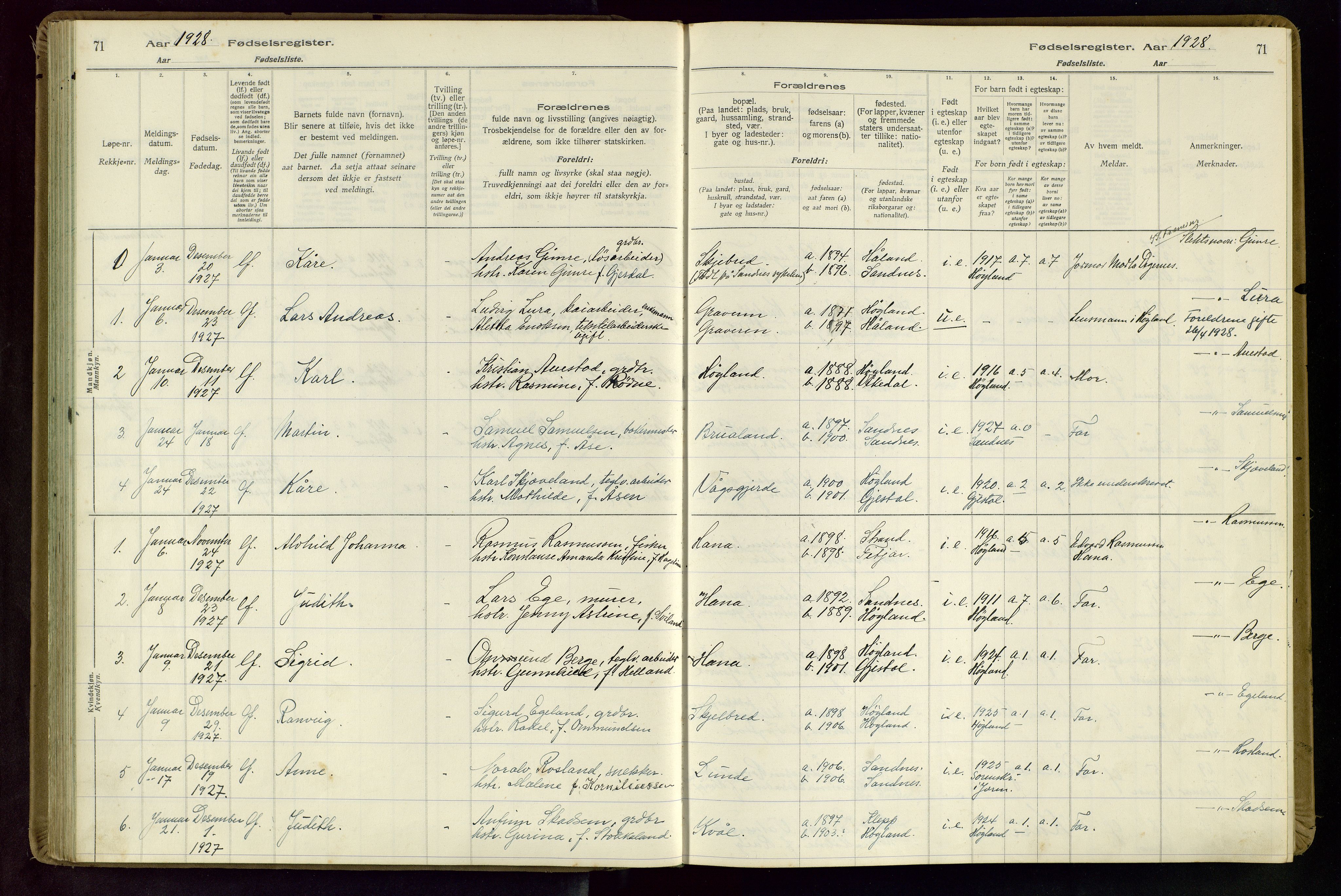 Høyland sokneprestkontor, AV/SAST-A-101799/002/O/L0002: Birth register no. 2, 1924-1934, p. 71