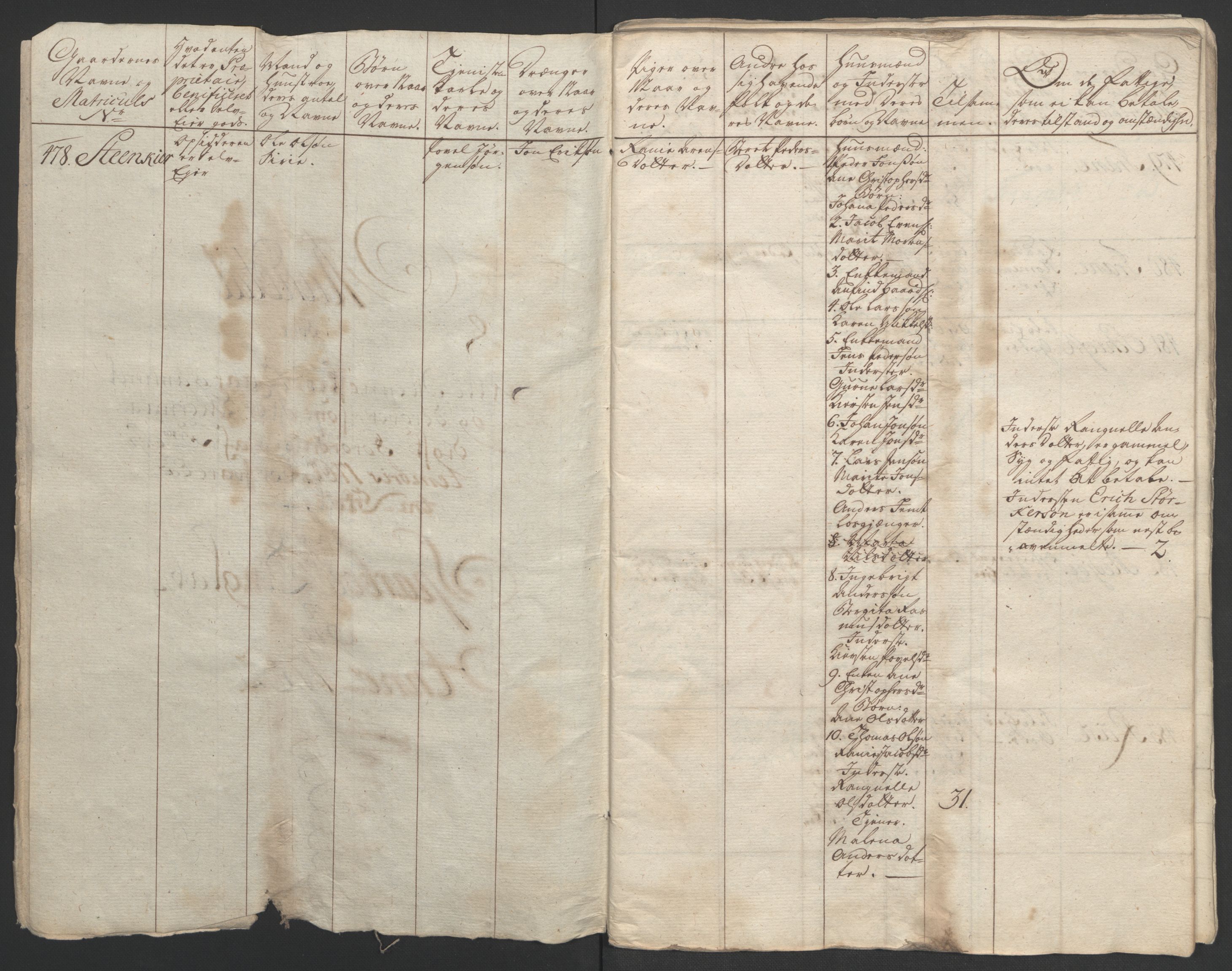 Rentekammeret inntil 1814, Realistisk ordnet avdeling, RA/EA-4070/Ol/L0020/0003: [Gg 10]: Ekstraskatten, 23.09.1762. Romsdal, Strinda, Selbu, Inderøy. / Inderøy, 1762-1764, p. 3