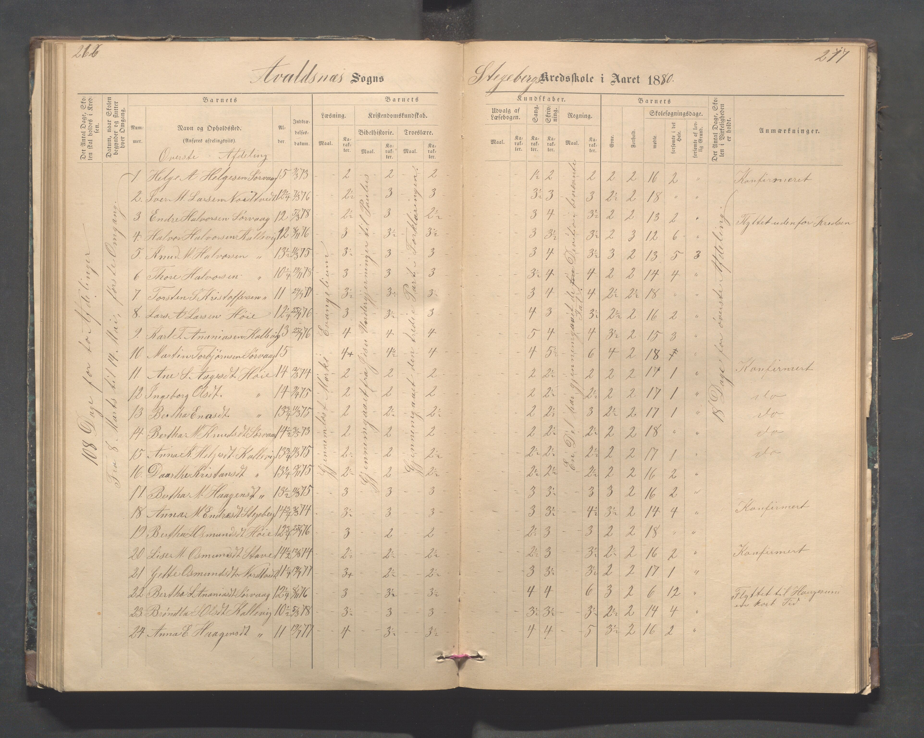 Avaldsnes kommune - Stegaberg skole, IKAR/K-101715/H/L0001: Skoleprotokoll - Førre, Stegeberg, 1878-1905, p. 216-217