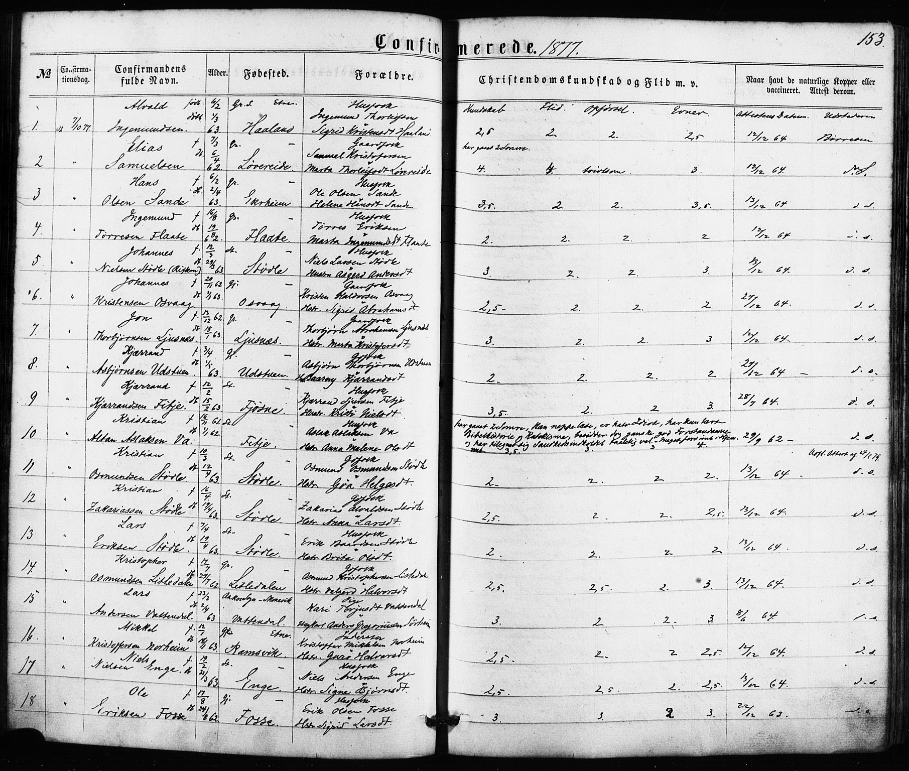 Etne sokneprestembete, SAB/A-75001/H/Haa: Parish register (official) no. A 9, 1862-1878, p. 153