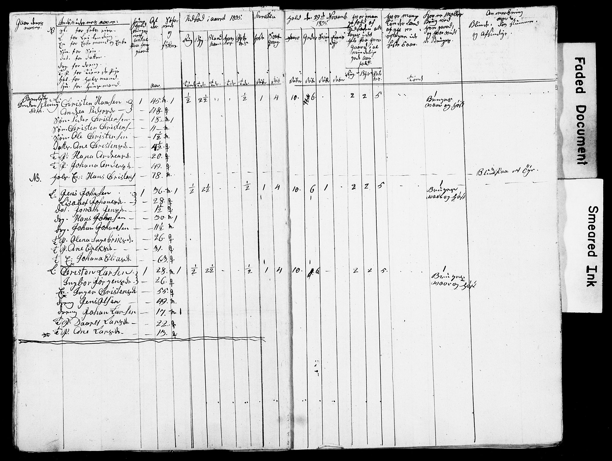 , Census 1835 for Skjerstad, 1835, p. 59