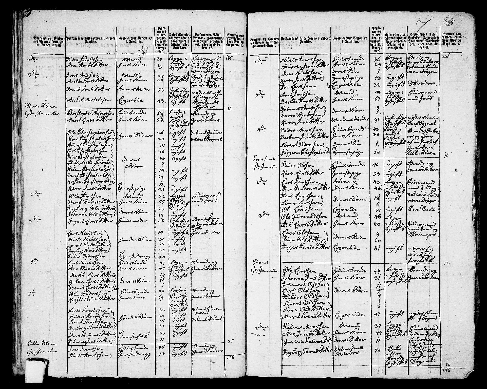 RA, 1801 census for 1729P Inderøy, 1801, p. 387b-388a