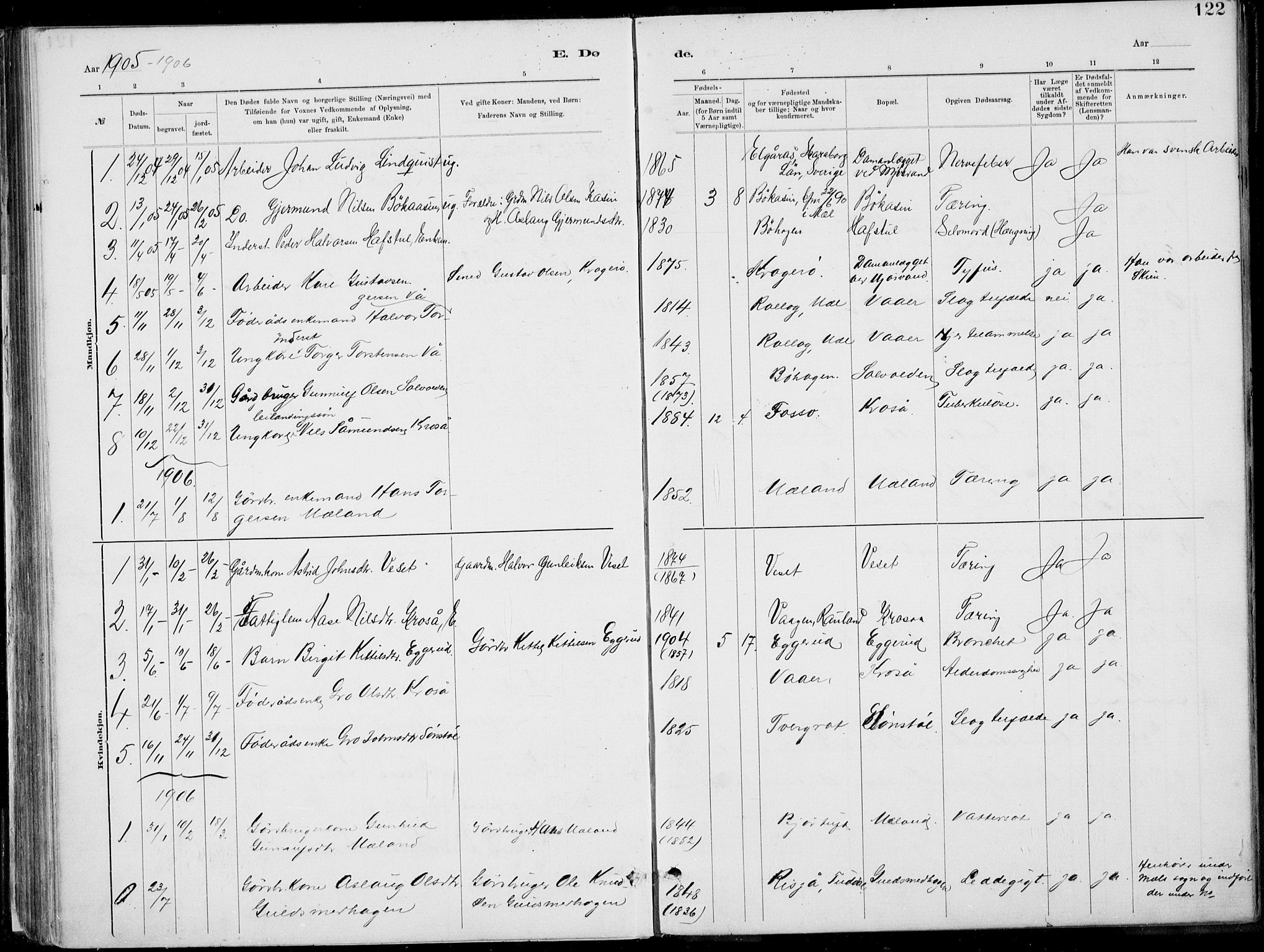 Rjukan kirkebøker, SAKO/A-294/F/Fa/L0001: Parish register (official) no. 1, 1878-1912, p. 122