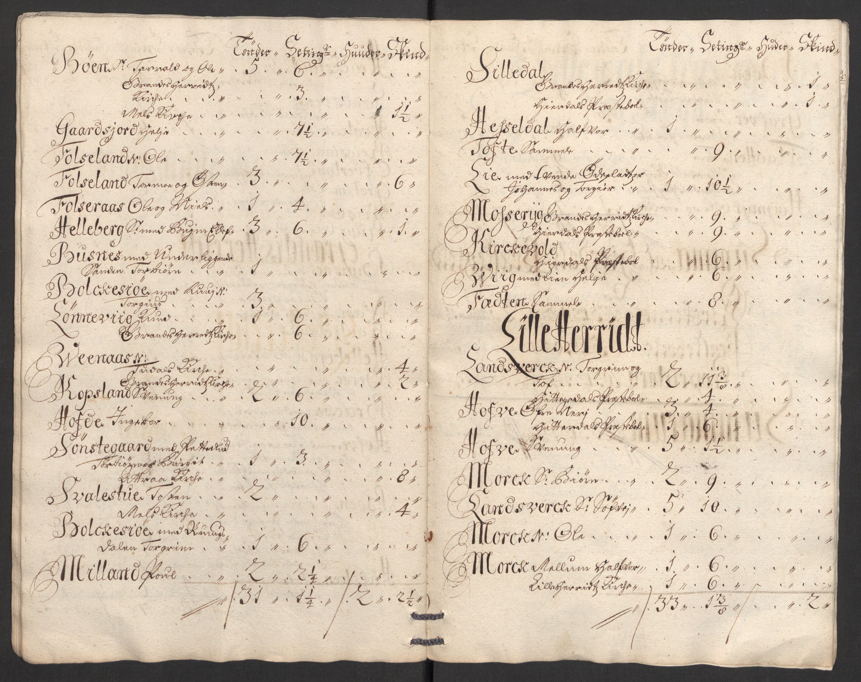 Rentekammeret inntil 1814, Reviderte regnskaper, Fogderegnskap, AV/RA-EA-4092/R36/L2114: Fogderegnskap Øvre og Nedre Telemark og Bamble, 1705, p. 193