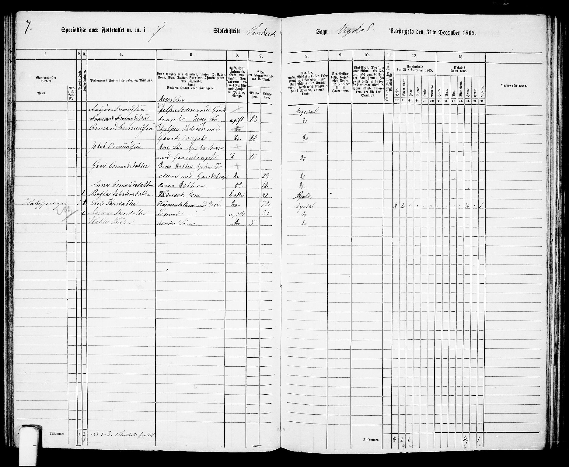 RA, 1865 census for Vikedal, 1865, p. 67