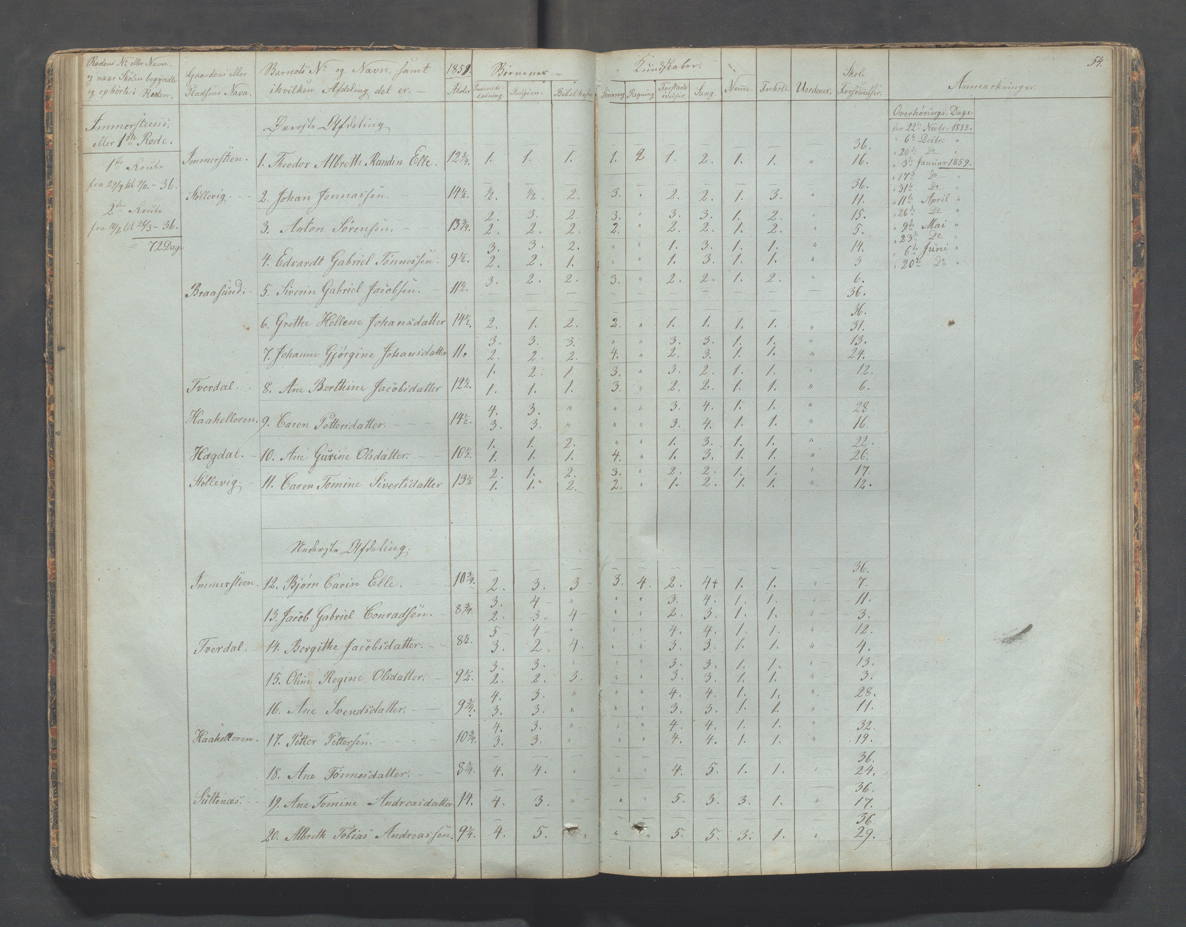 Sokndal kommune- Skolestyret/Skolekontoret, IKAR/K-101142/H/L0006: Skoleprotokoll - Rekefjords skoledistrikt, 1850-1875, p. 54