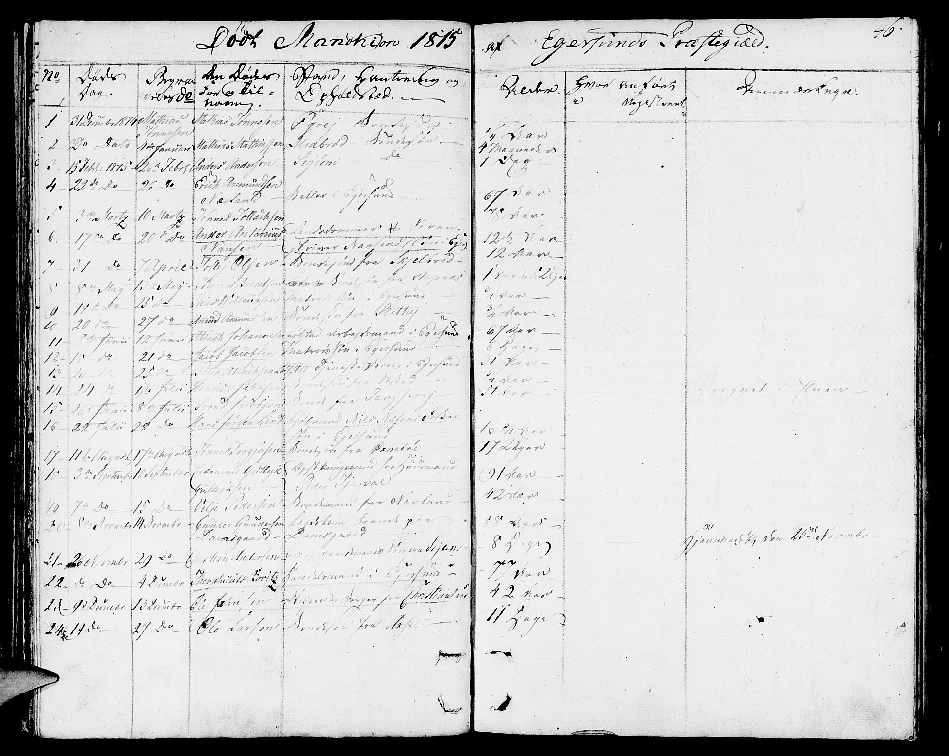 Eigersund sokneprestkontor, SAST/A-101807/S08/L0006: Parish register (official) no. A 6, 1808-1815, p. 46