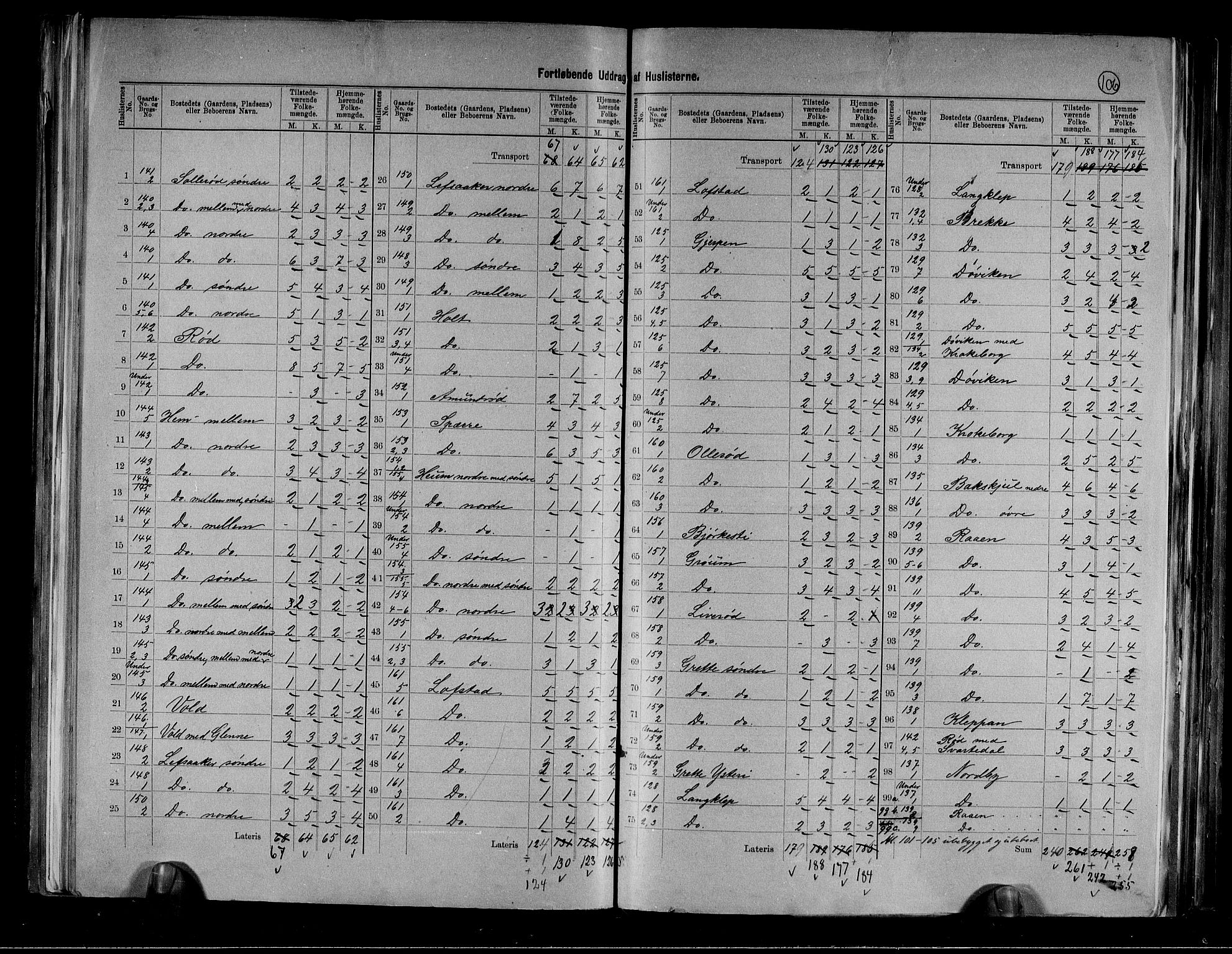 RA, 1891 census for 0716 Våle, 1891, p. 21
