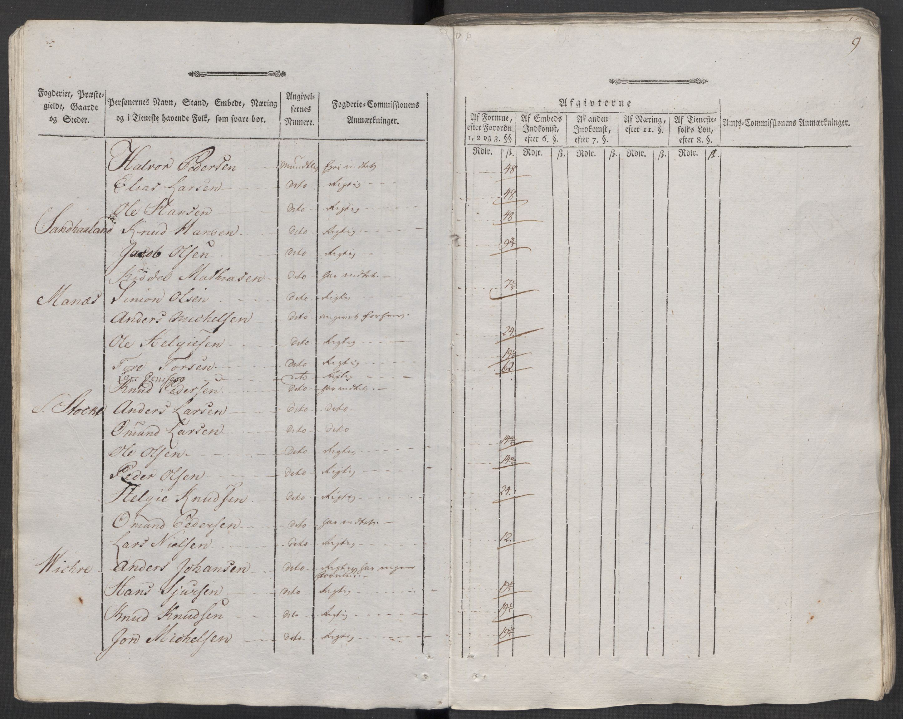 Rentekammeret inntil 1814, Reviderte regnskaper, Mindre regnskaper, AV/RA-EA-4068/Rf/Rfe/L0040: Ryfylke fogderi, Råbyggelaget fogderi, Salten fogderi, 1789, p. 13