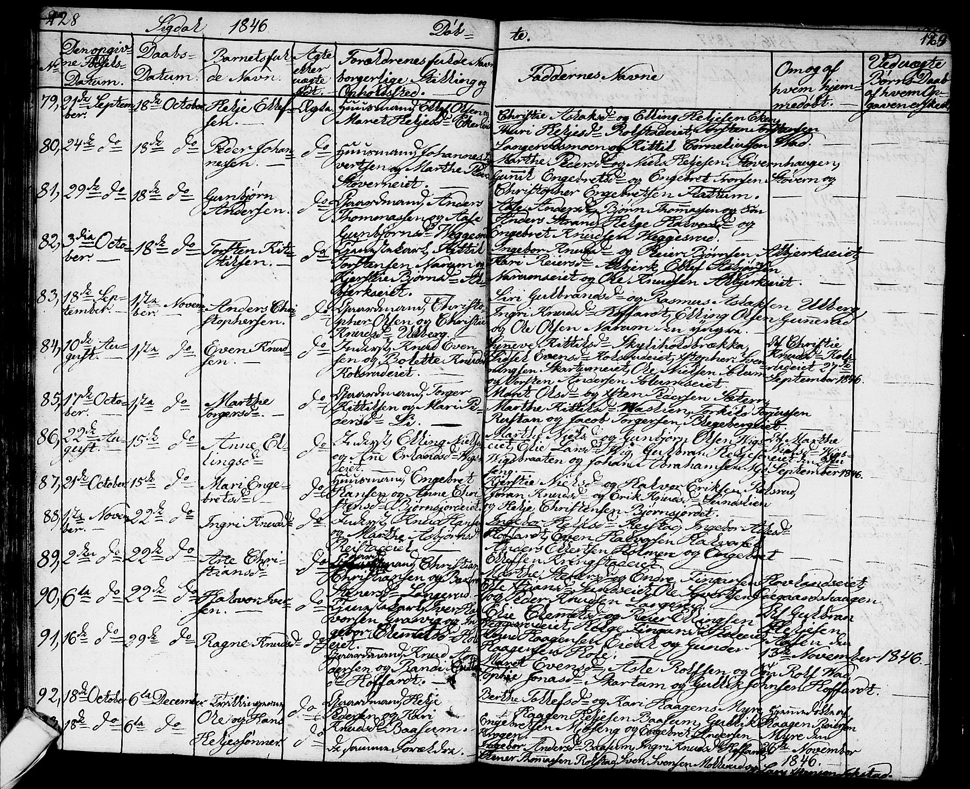 Sigdal kirkebøker, AV/SAKO-A-245/G/Ga/L0002: Parish register (copy) no. I 2, 1835-1856, p. 128-129