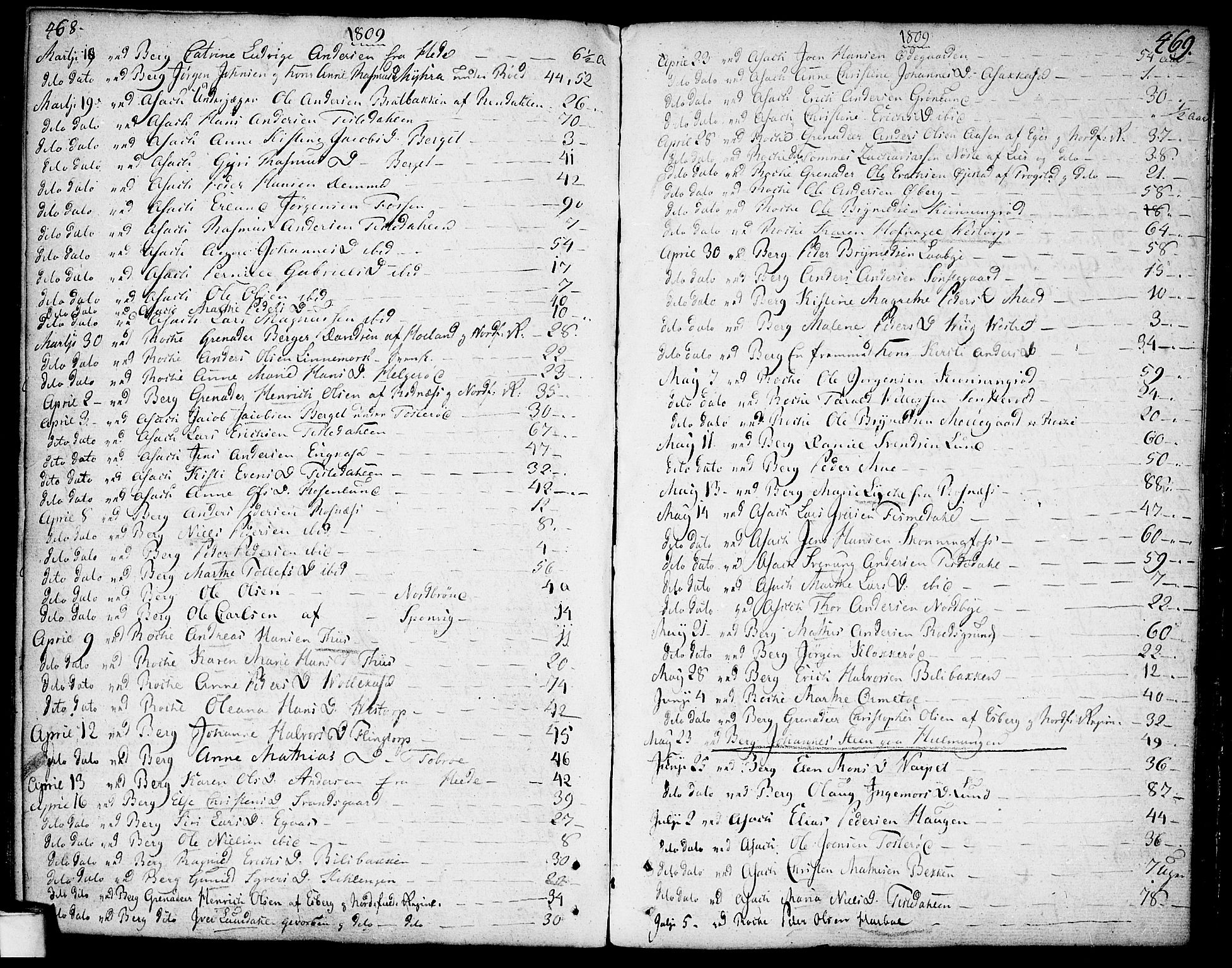 Berg prestekontor Kirkebøker, SAO/A-10902/F/Fa/L0001: Parish register (official) no. I 1, 1770-1814, p. 468-469