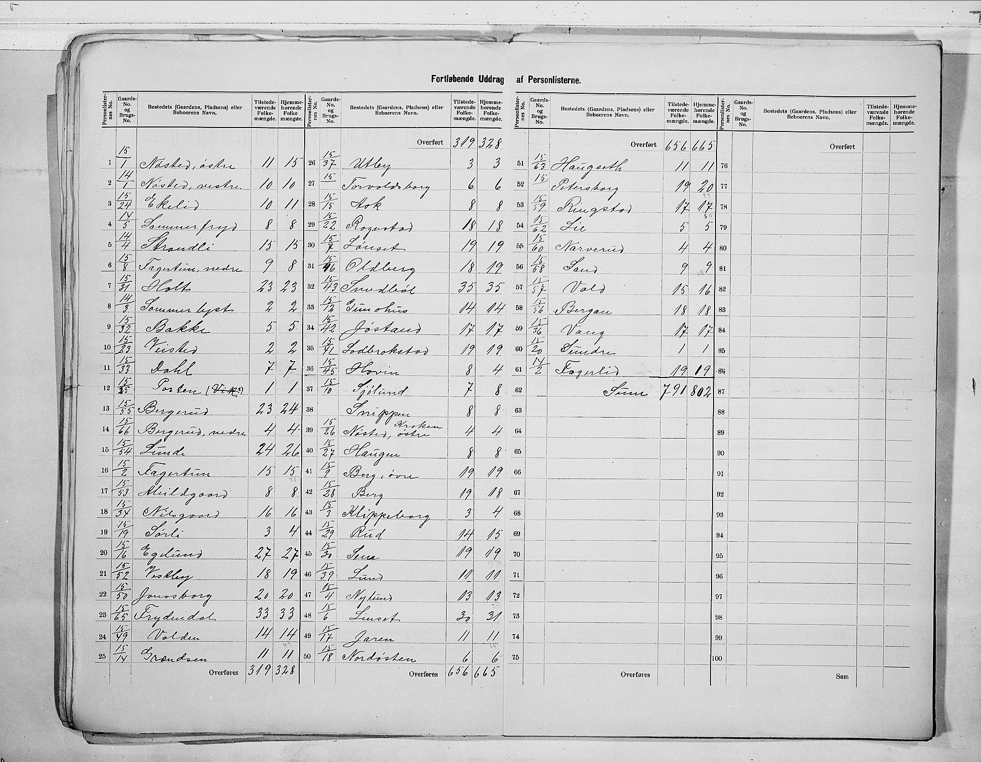 RA, 1900 census for Lier, 1900, p. 11