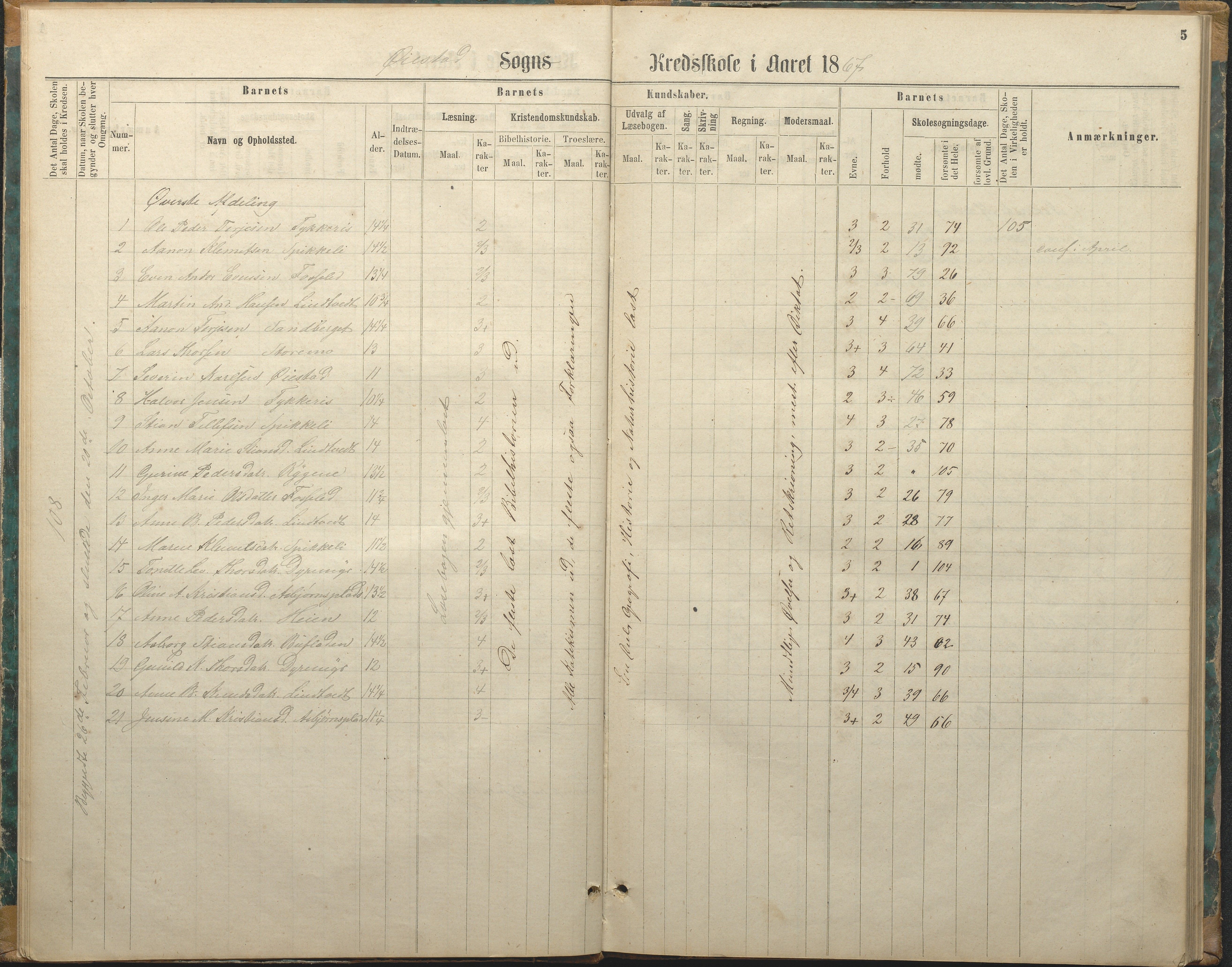 Øyestad kommune frem til 1979, AAKS/KA0920-PK/06/06F/L0003: Skolejournal, 1865-1891, p. 5