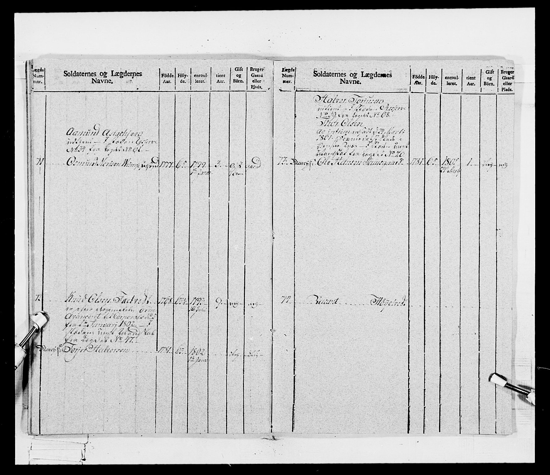 Generalitets- og kommissariatskollegiet, Det kongelige norske kommissariatskollegium, AV/RA-EA-5420/E/Eh/L0115: Telemarkske nasjonale infanteriregiment, 1802-1805, p. 127