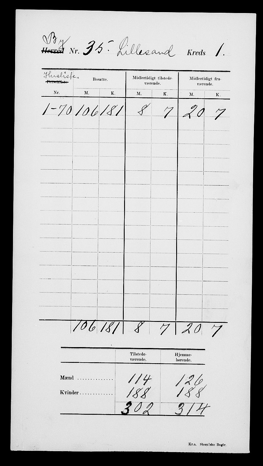 SAK, 1900 census for Lillesand, 1900, p. 6