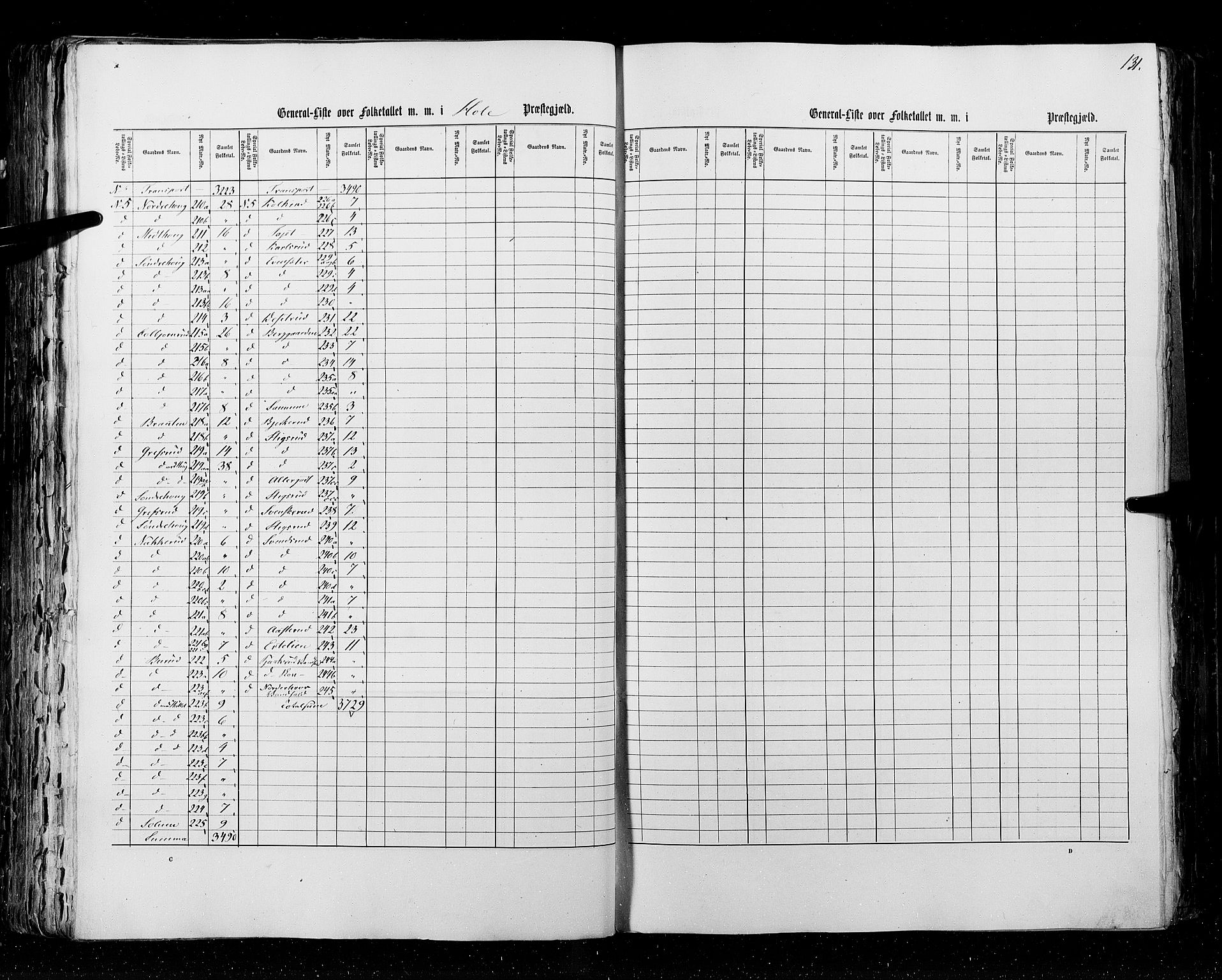 RA, Census 1855, vol. 2: Kristians amt, Buskerud amt og Jarlsberg og Larvik amt, 1855, p. 131