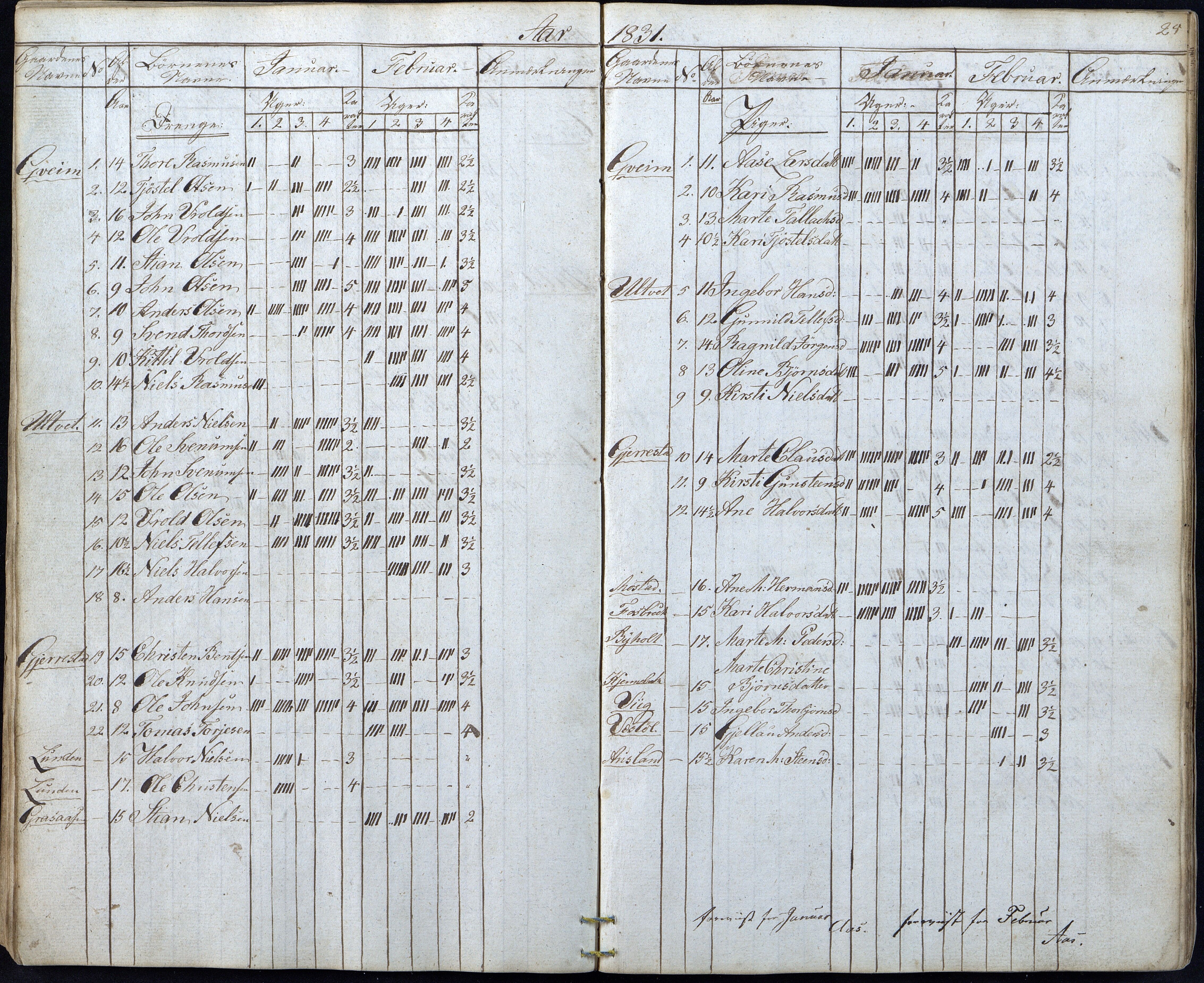 Gjerstad Kommune, Gjerstad Skole, AAKS/KA0911-550a/F01/L0003: Dagbok, 1826-1849, p. 25