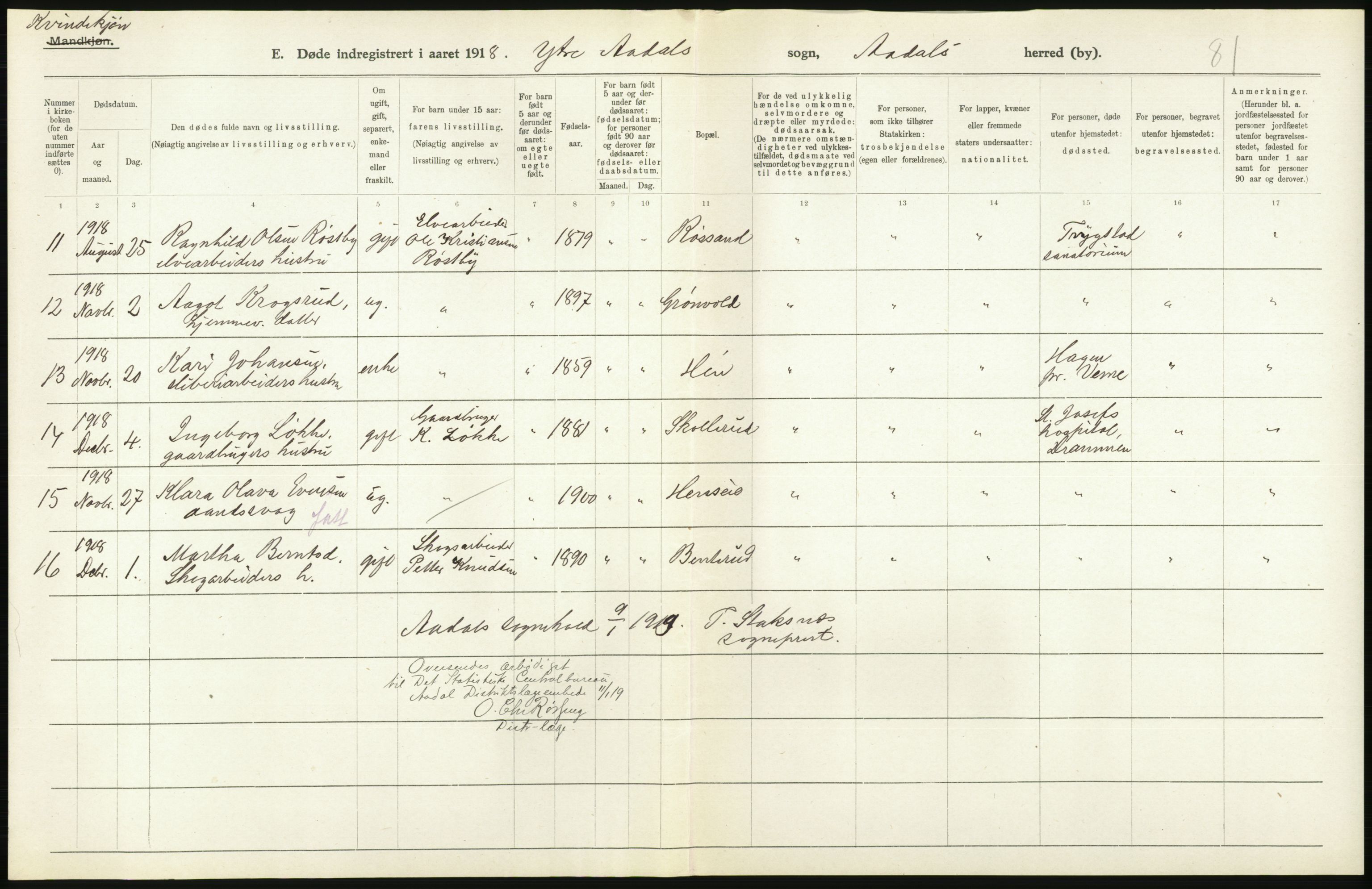 Statistisk sentralbyrå, Sosiodemografiske emner, Befolkning, AV/RA-S-2228/D/Df/Dfb/Dfbh/L0020: Buskerud fylke: Døde. Bygder og byer., 1918, p. 254