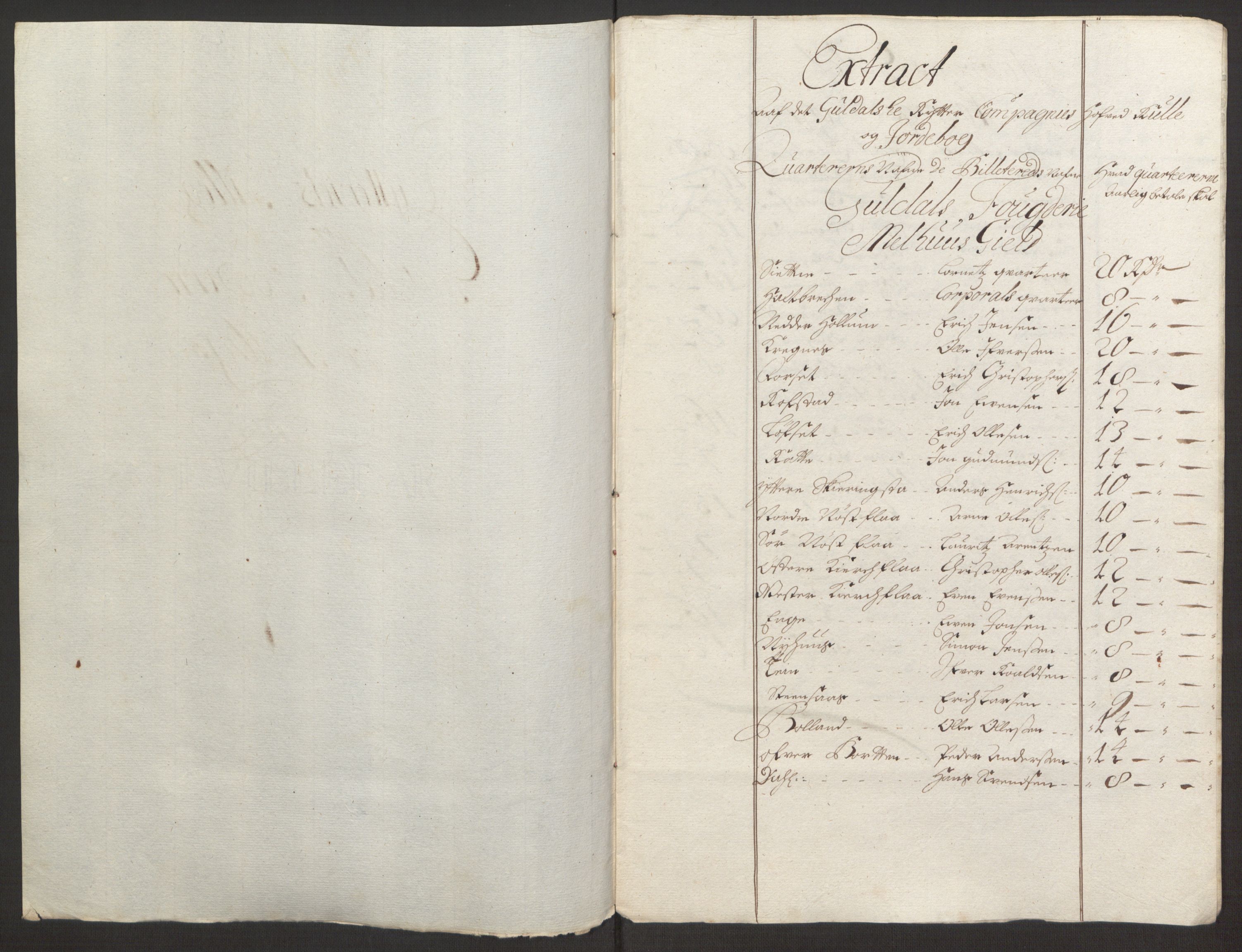 Rentekammeret inntil 1814, Reviderte regnskaper, Fogderegnskap, RA/EA-4092/R59/L3943: Fogderegnskap Gauldal, 1693, p. 161