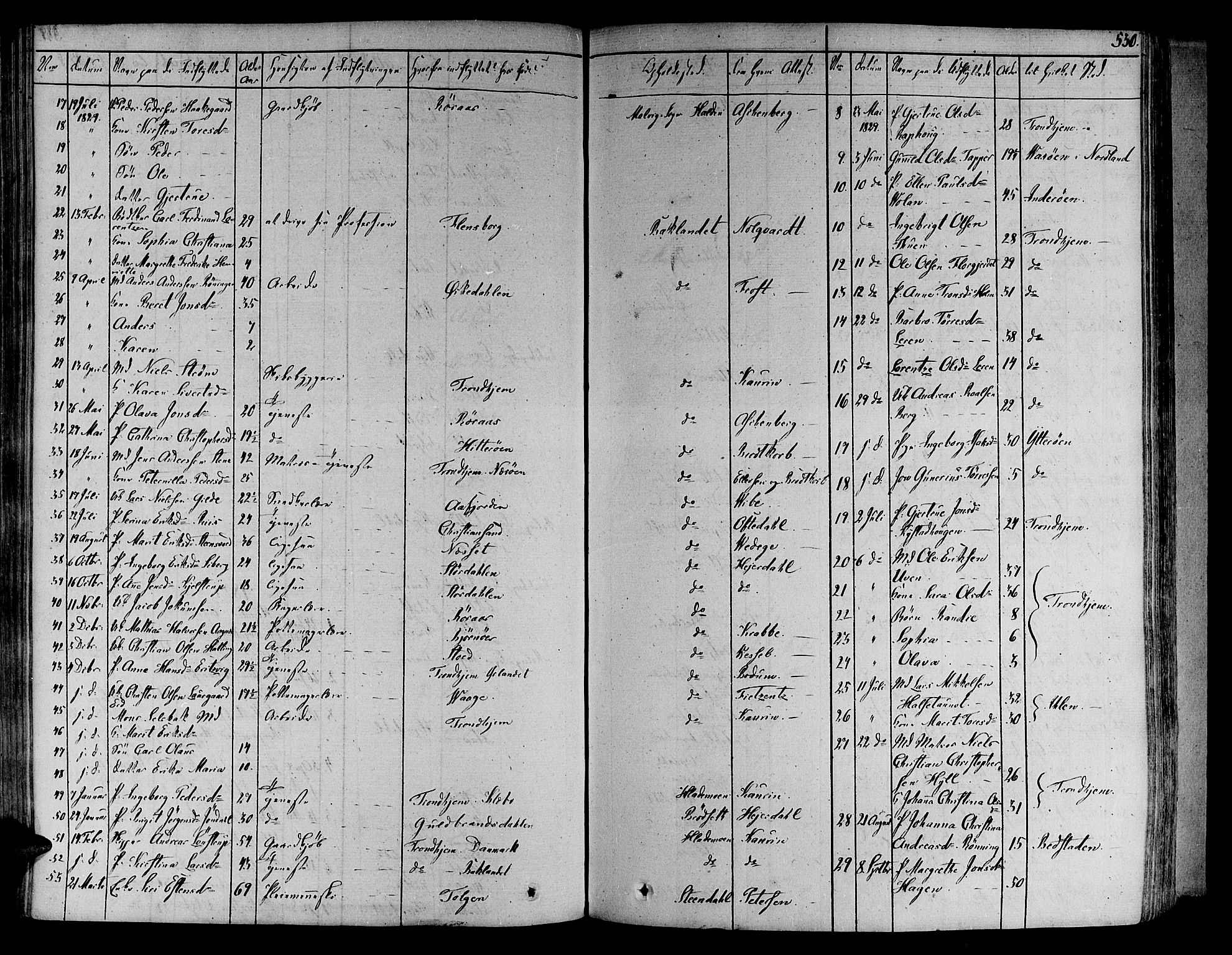 Ministerialprotokoller, klokkerbøker og fødselsregistre - Sør-Trøndelag, SAT/A-1456/606/L0286: Parish register (official) no. 606A04 /1, 1823-1840, p. 530