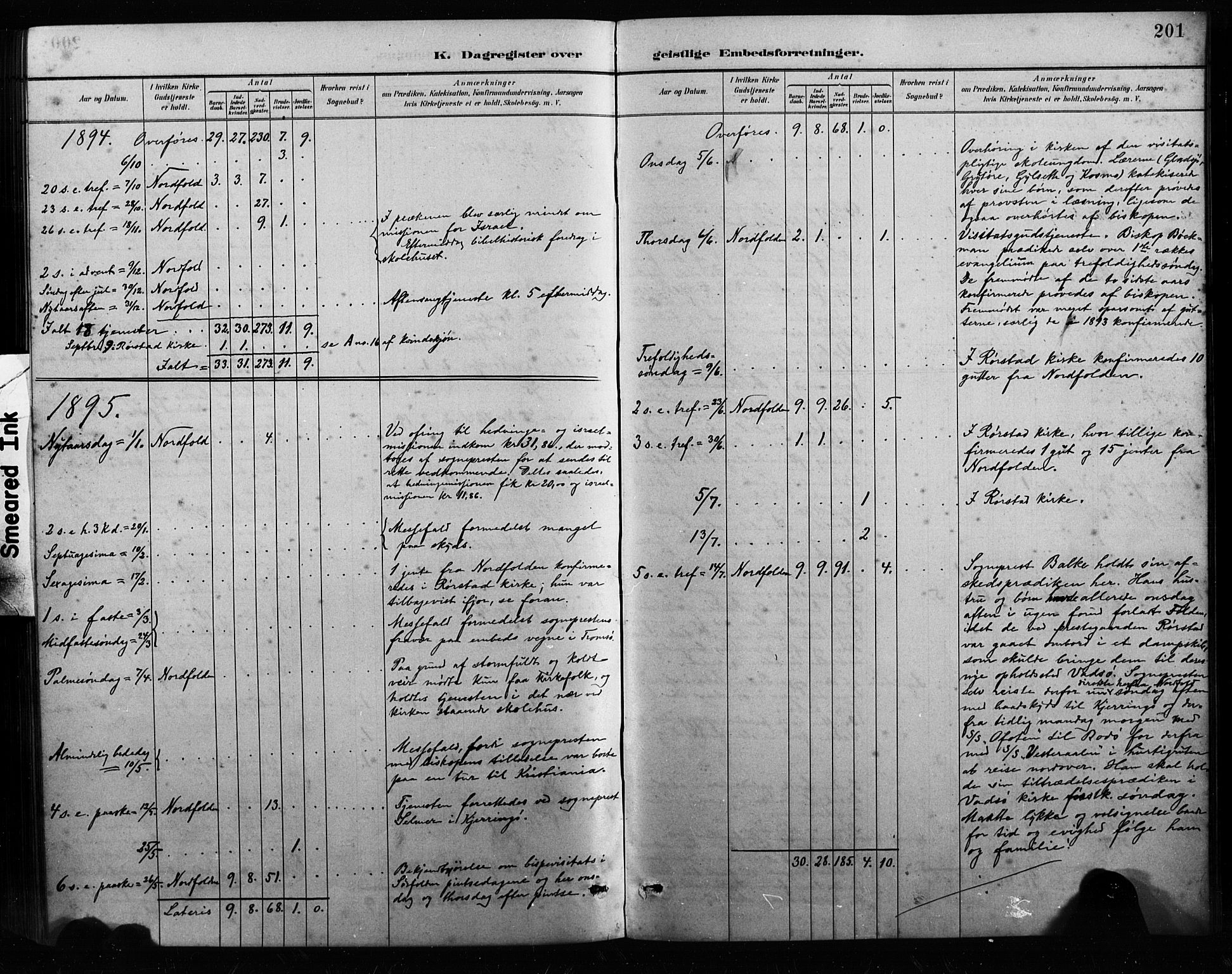 Ministerialprotokoller, klokkerbøker og fødselsregistre - Nordland, AV/SAT-A-1459/858/L0834: Parish register (copy) no. 858C01, 1884-1904, p. 201