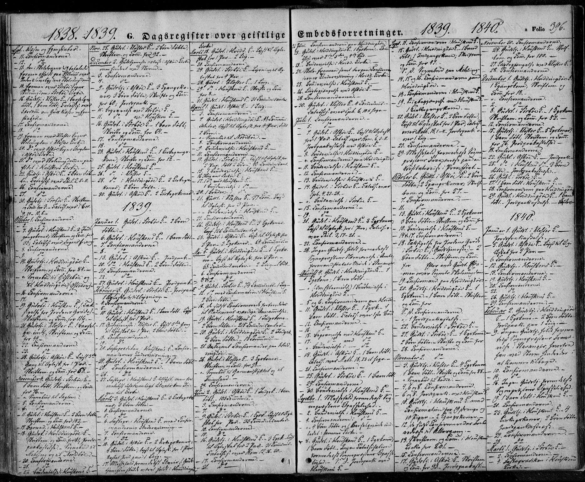Rennesøy sokneprestkontor, SAST/A -101827/H/Ha/Haa/L0005: Parish register (official) no. A 5, 1838-1859, p. 396