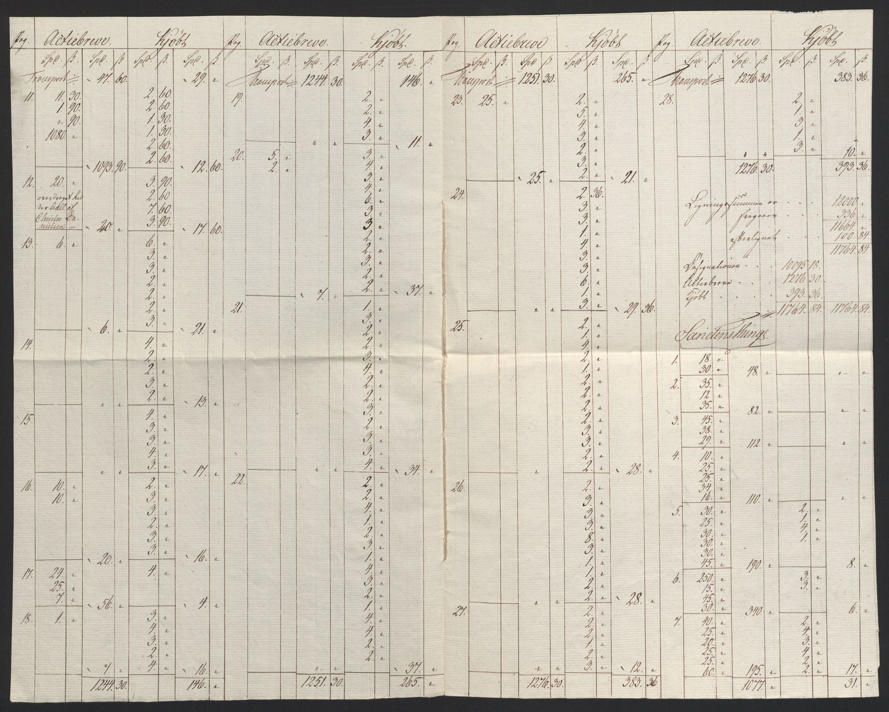 Sølvskatten 1816, NOBA/SOLVSKATTEN/A/L0028: Bind 30: Nedenes fogderi, 1816-1817, p. 3