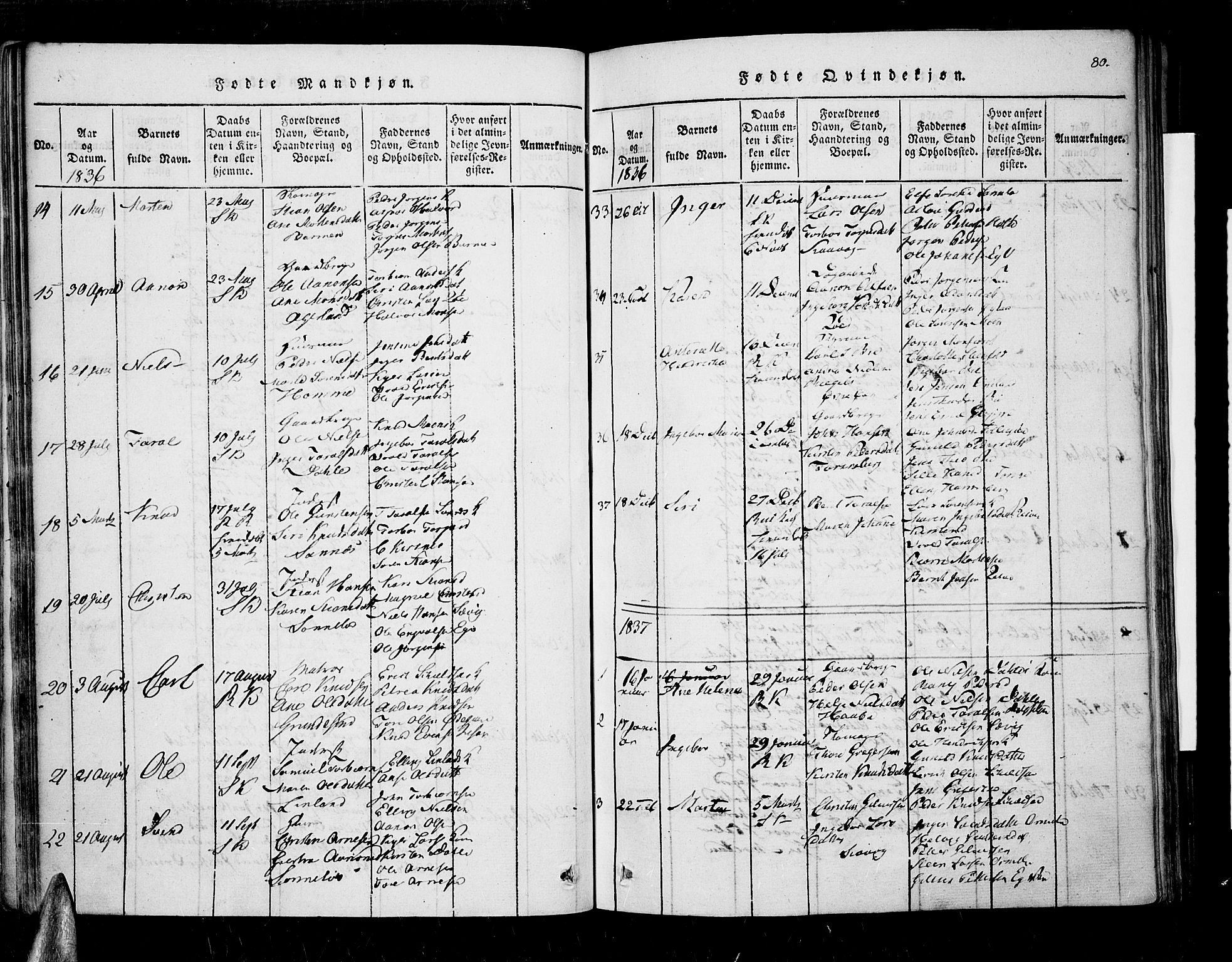 Søndeled sokneprestkontor, AV/SAK-1111-0038/F/Fa/L0001: Parish register (official) no. A 1, 1816-1838, p. 80