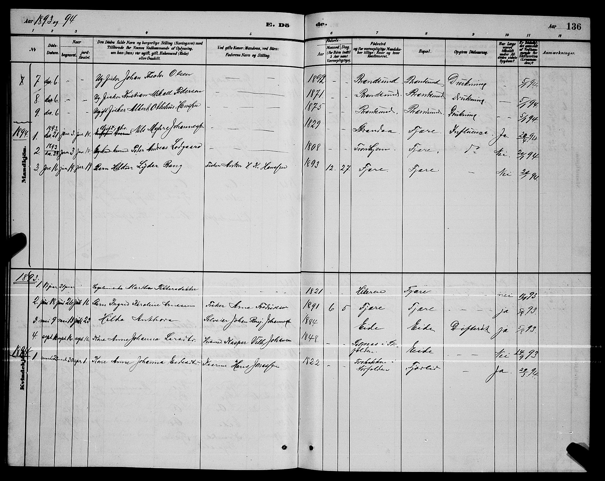 Ministerialprotokoller, klokkerbøker og fødselsregistre - Nordland, AV/SAT-A-1459/803/L0076: Parish register (copy) no. 803C03, 1882-1897, p. 136