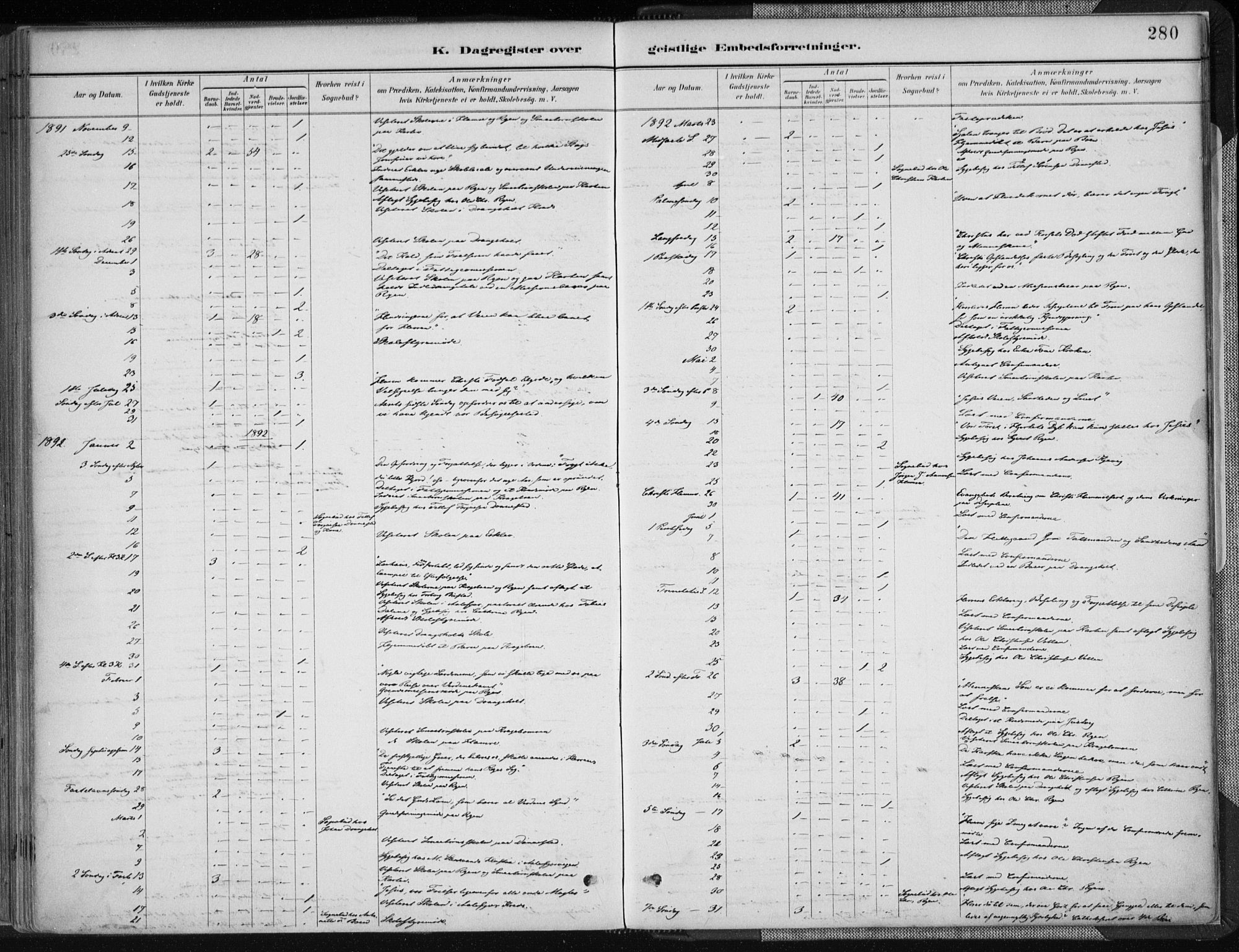 Tveit sokneprestkontor, AV/SAK-1111-0043/F/Fa/L0007: Parish register (official) no. A 7, 1887-1908, p. 280