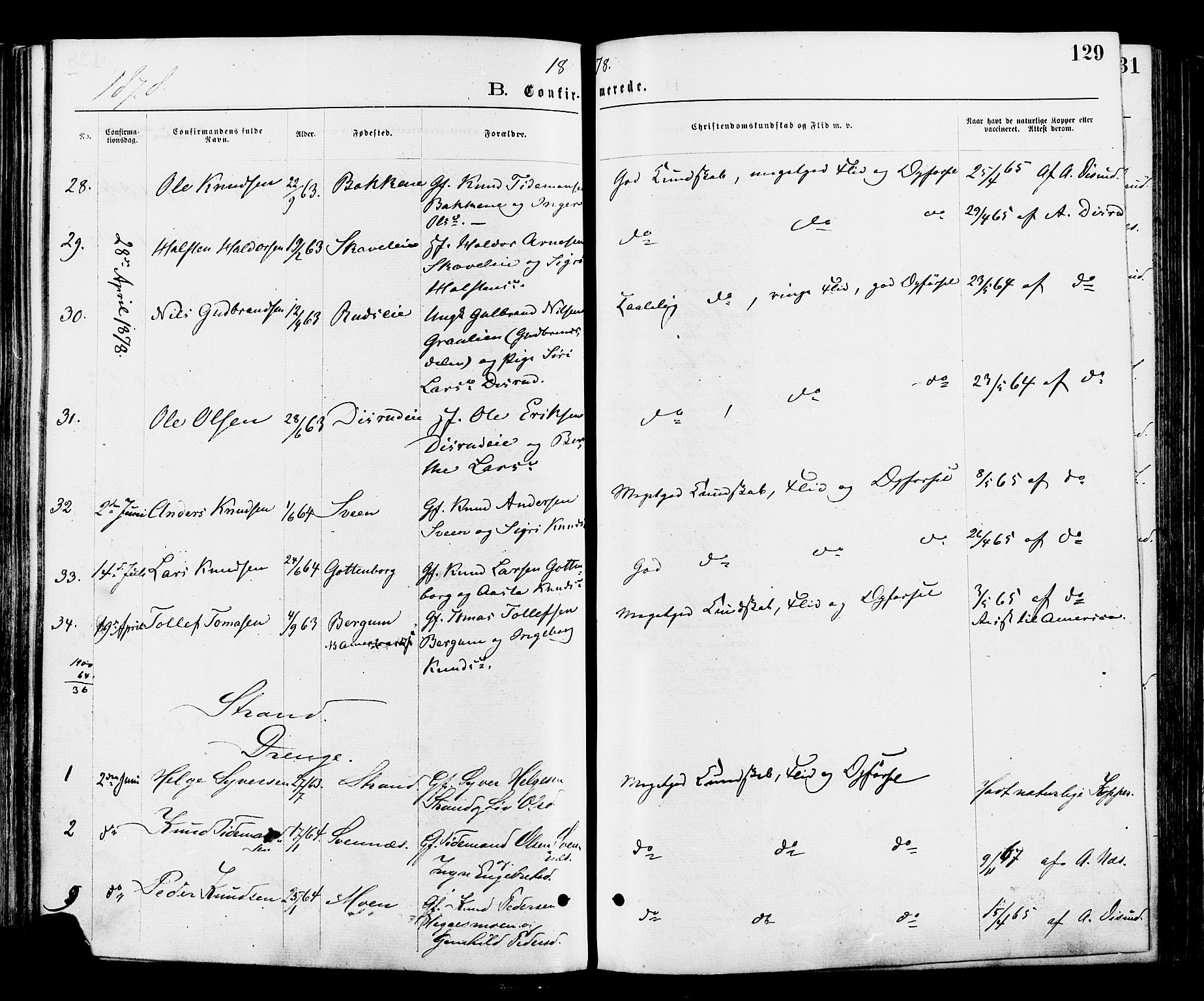 Nord-Aurdal prestekontor, AV/SAH-PREST-132/H/Ha/Haa/L0009: Parish register (official) no. 9, 1876-1882, p. 129