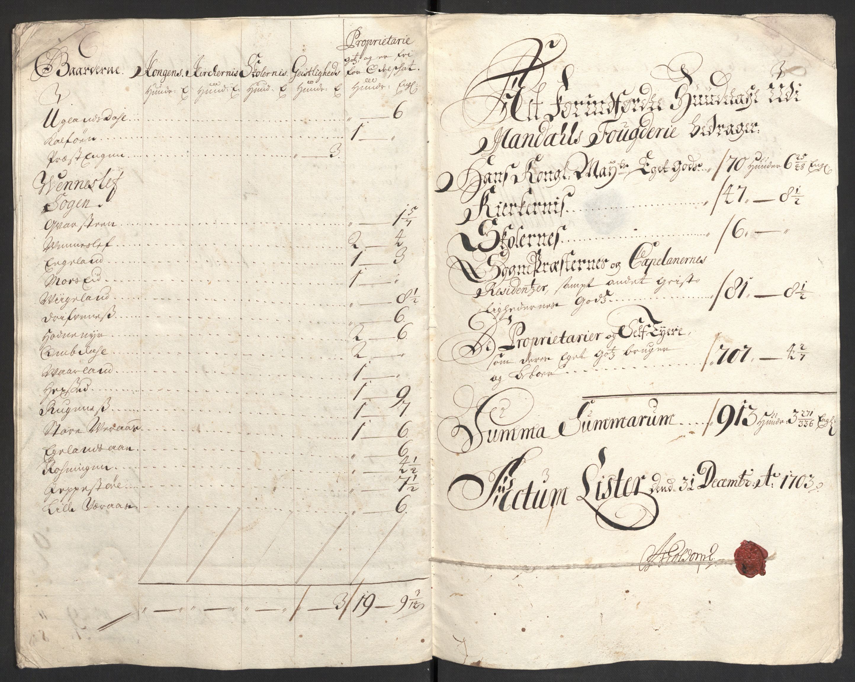 Rentekammeret inntil 1814, Reviderte regnskaper, Fogderegnskap, AV/RA-EA-4092/R43/L2550: Fogderegnskap Lista og Mandal, 1703-1704, p. 160