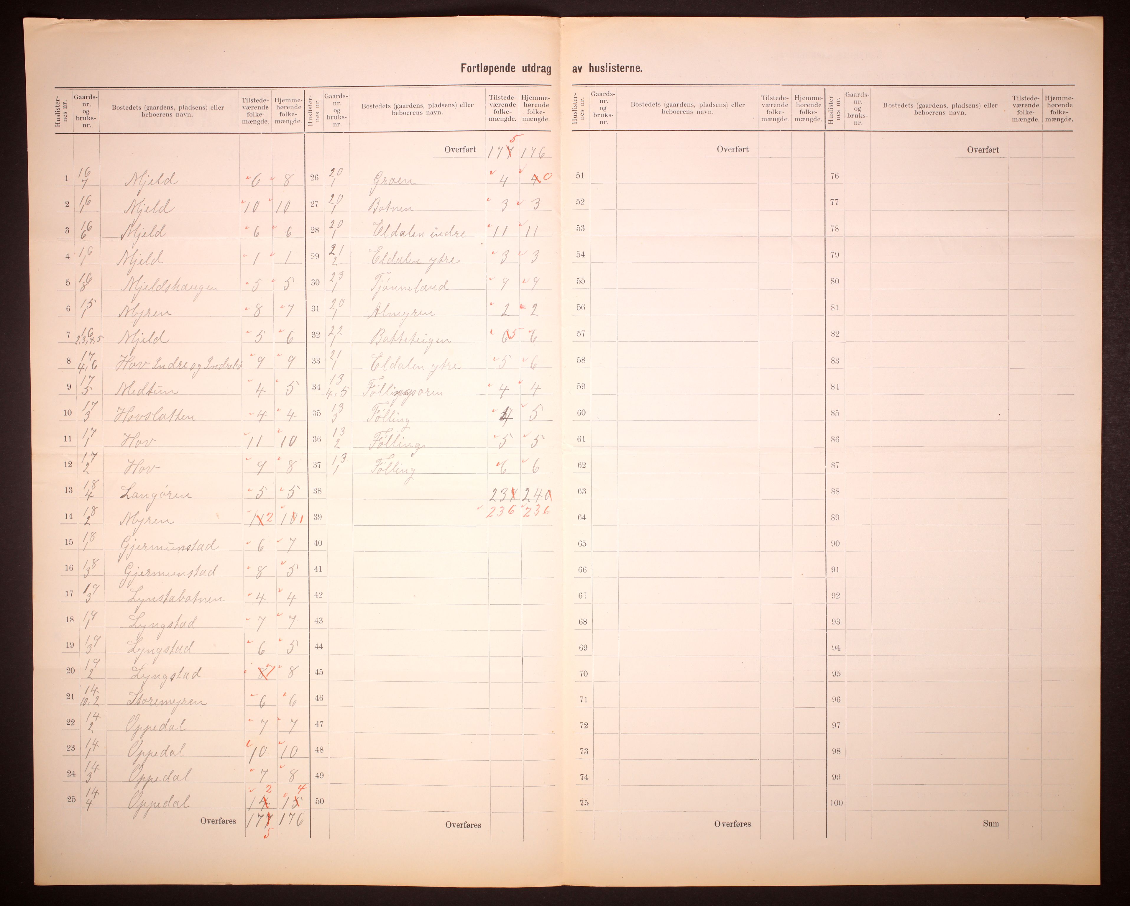 RA, 1910 census for Indre Holmedal, 1910, p. 11