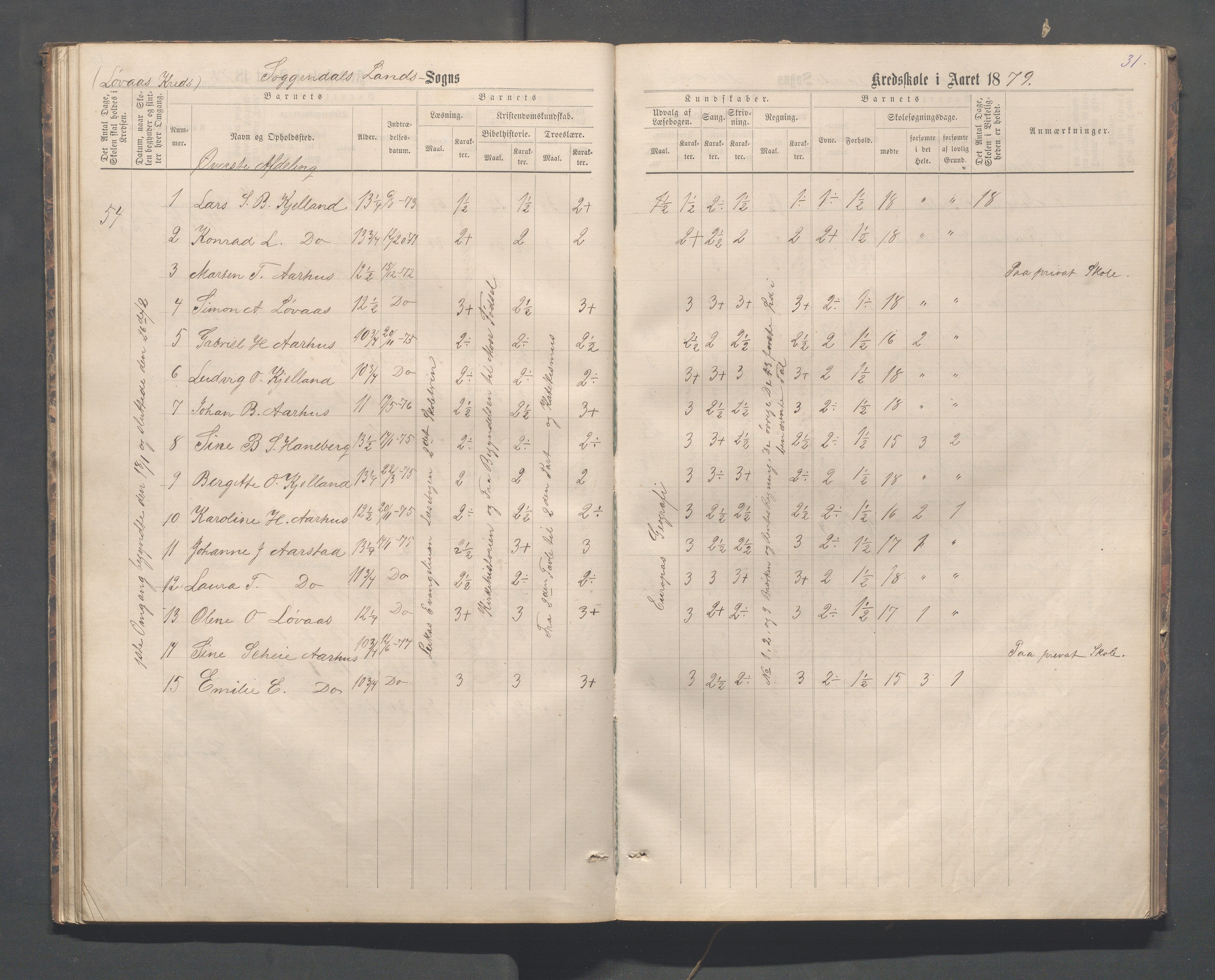 Sokndal kommune- Skolestyret/Skolekontoret, IKAR/K-101142/H/L0012: Skoleprotokoll - Løvås, Jøssingfjord, 1875-1885, p. 31