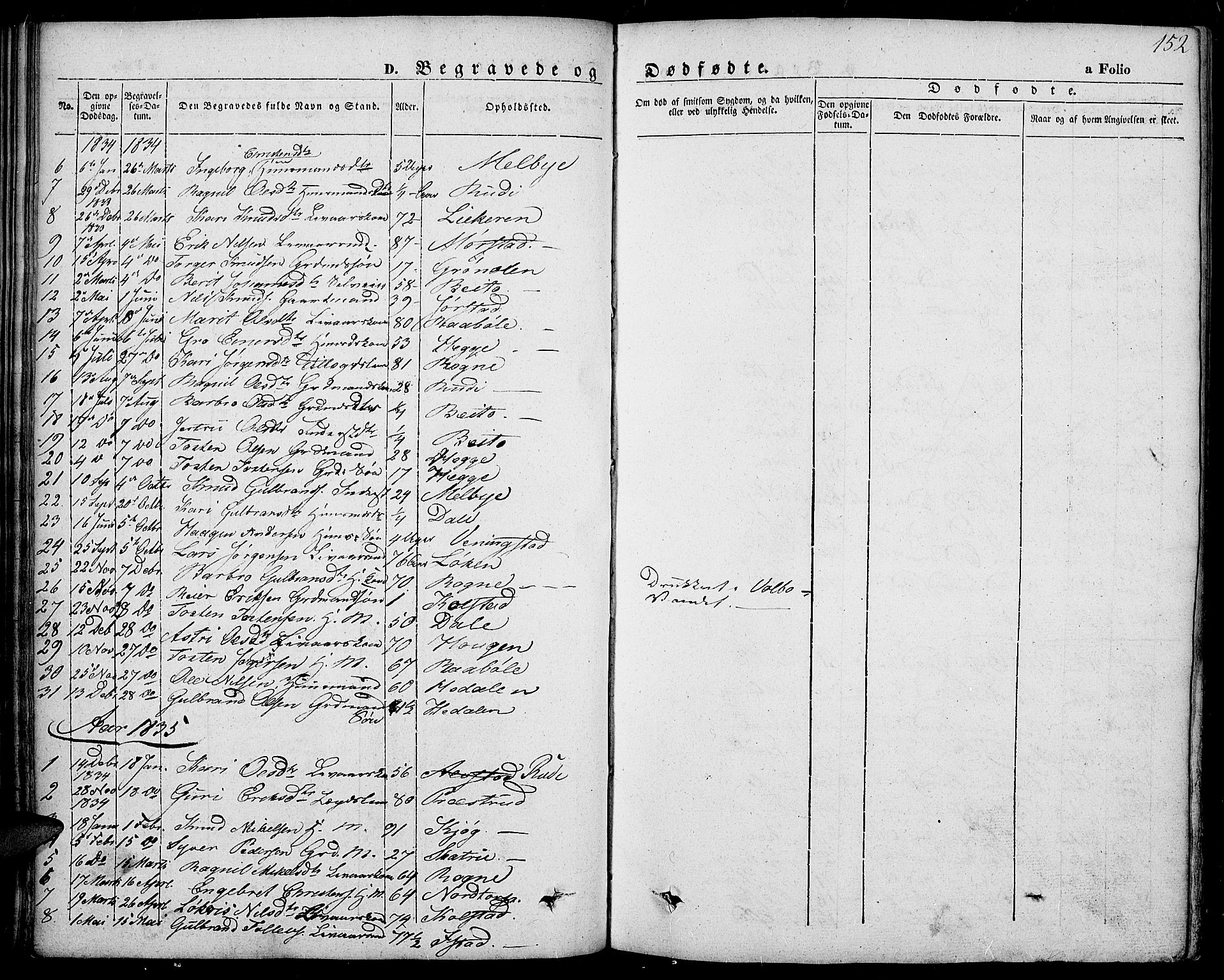 Slidre prestekontor, SAH/PREST-134/H/Ha/Haa/L0004: Parish register (official) no. 4, 1831-1848, p. 152