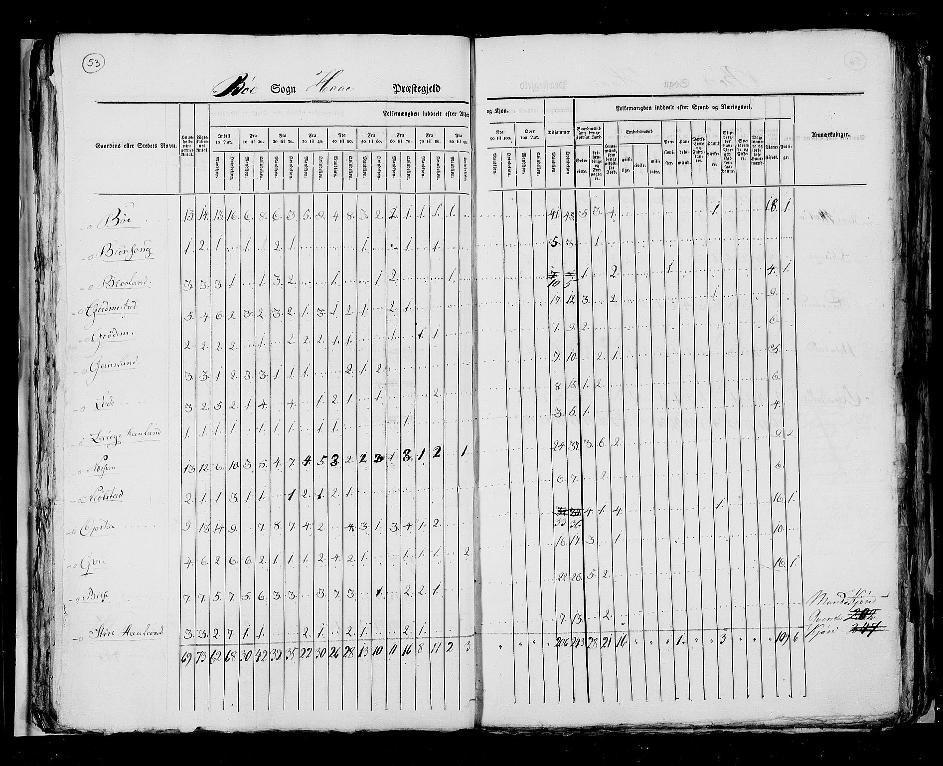 RA, Census 1825, vol. 12: Stavanger amt, 1825, p. 53