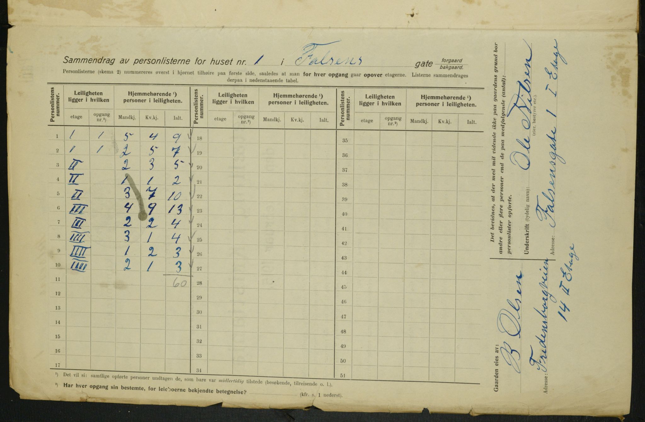 OBA, Municipal Census 1915 for Kristiania, 1915, p. 22820