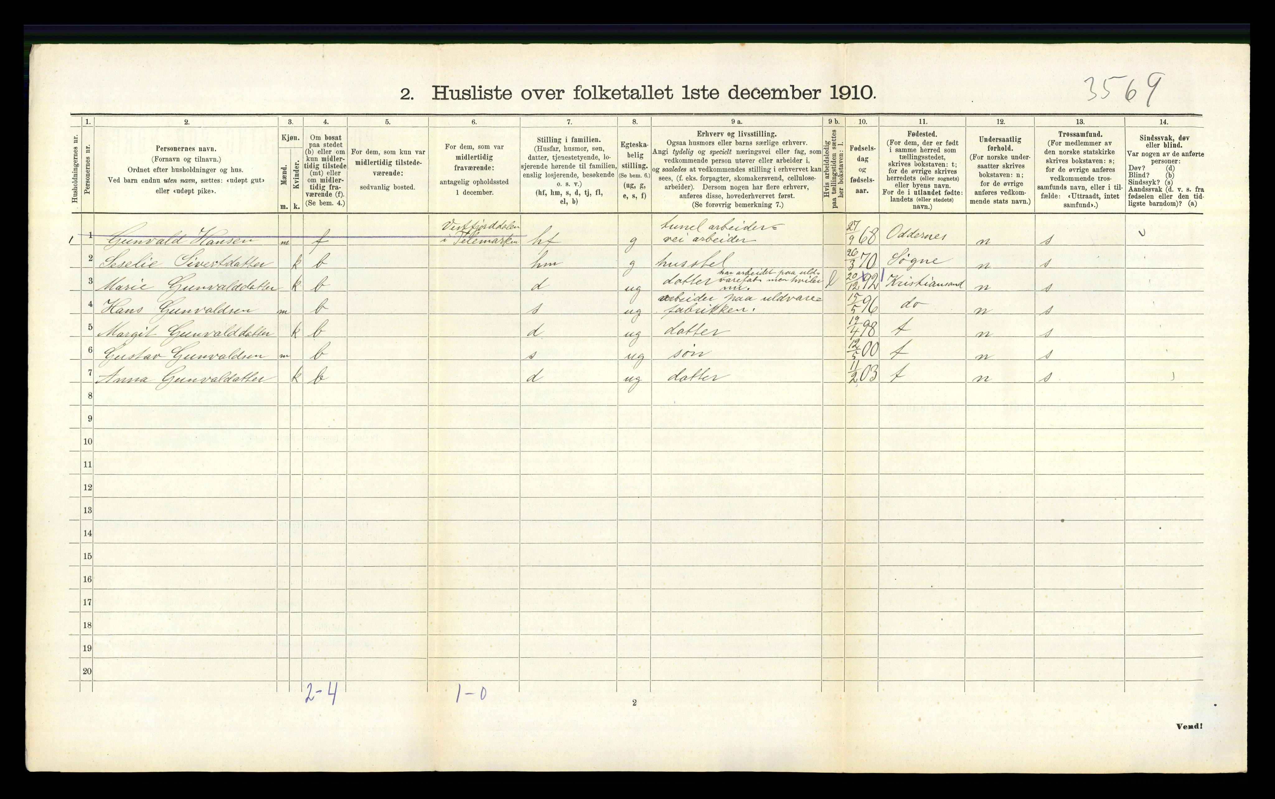 RA, 1910 census for Nes, 1910, p. 436