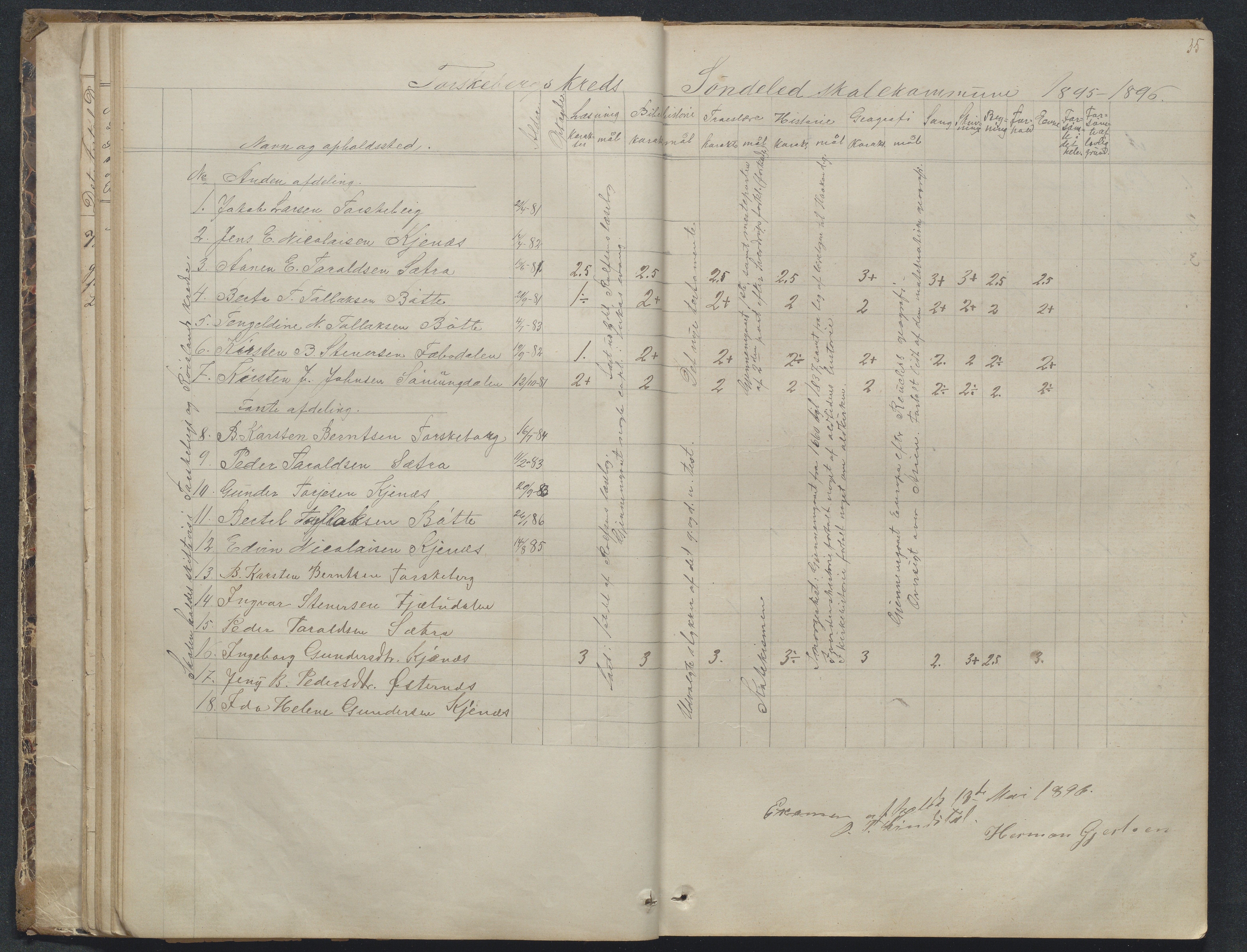 Søndeled kommune, AAKS/KA0913-PK/1/05/05f/L0023: Skoleprotokoll, 1862-1914, p. 35