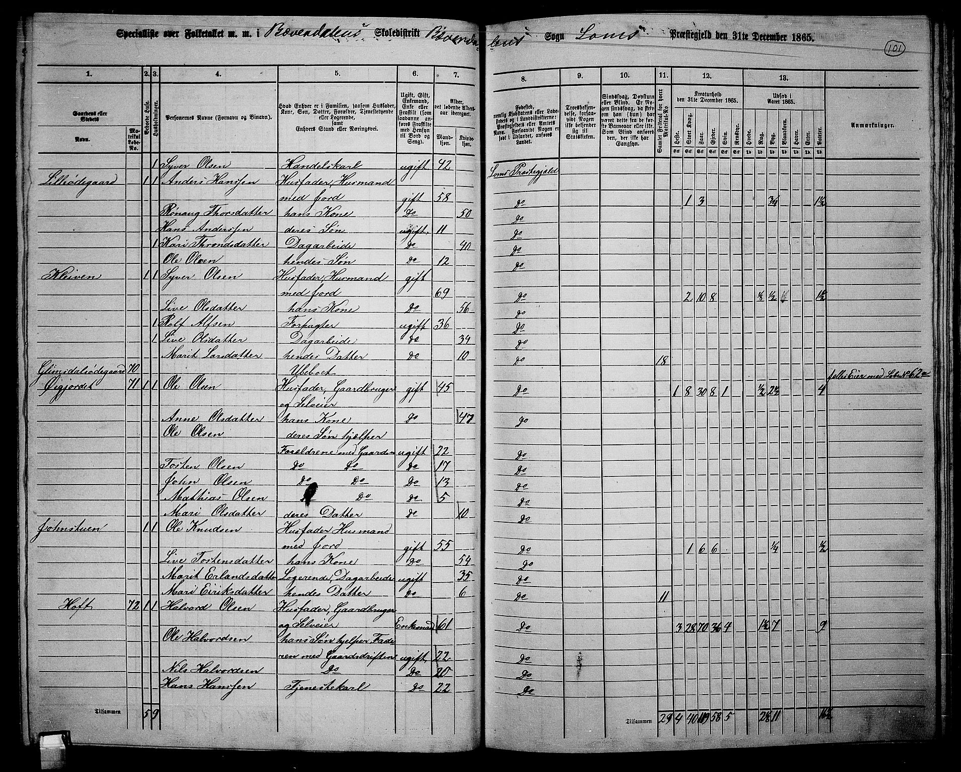 RA, 1865 census for Lom, 1865, p. 93