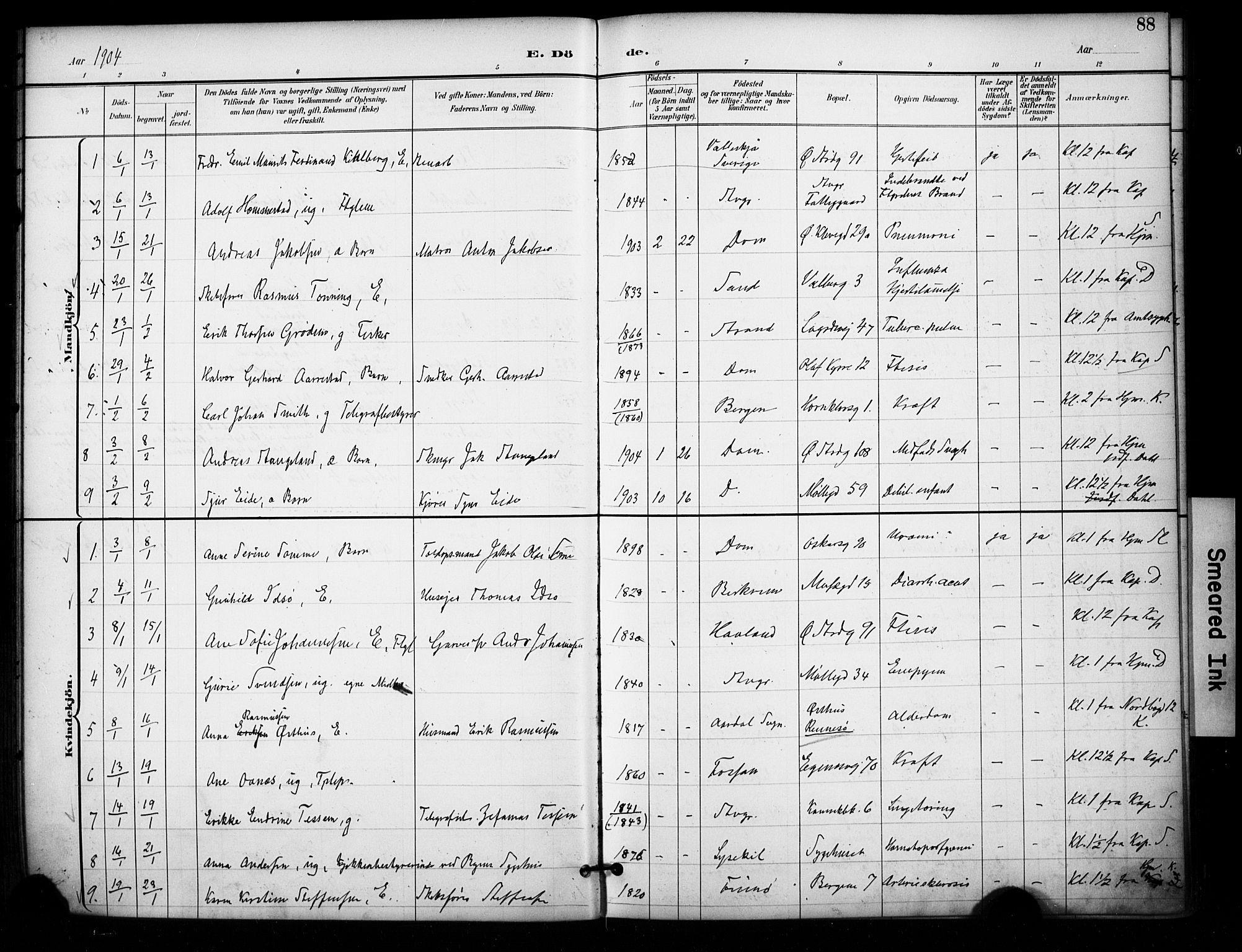 Domkirken sokneprestkontor, SAST/A-101812/001/30/30BA/L0032: Parish register (official) no. A 31, 1896-1917, p. 88